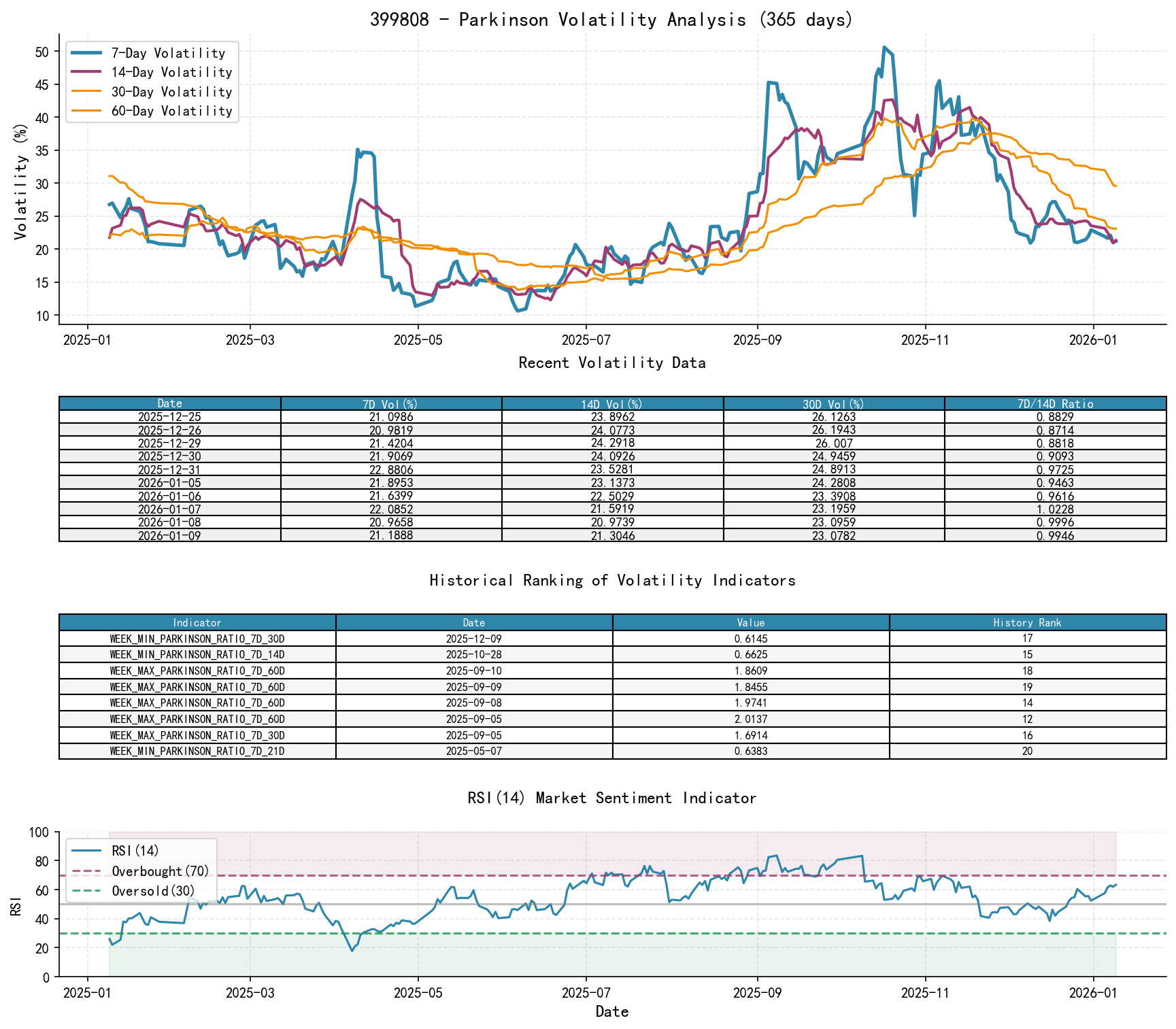 399808 Parkinson Volatility Analysis Chart and Historical Ranking Data