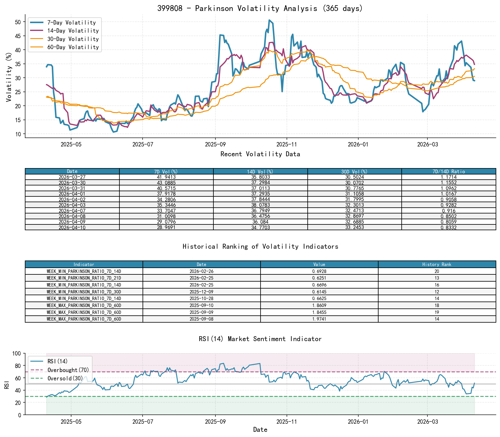 399808 Parkinson Volatility Analysis Chart and Historical Ranking Data