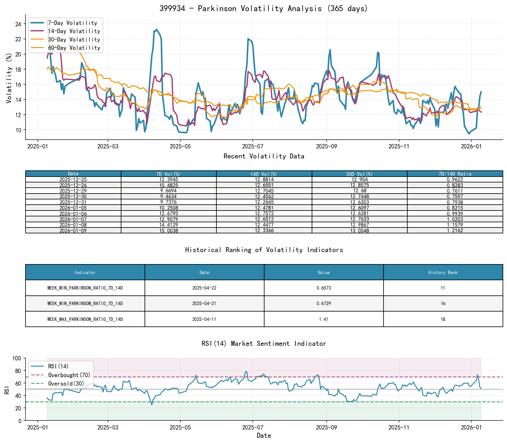 399934 Parkinson Volatility Analysis Chart and Historical Ranking Data