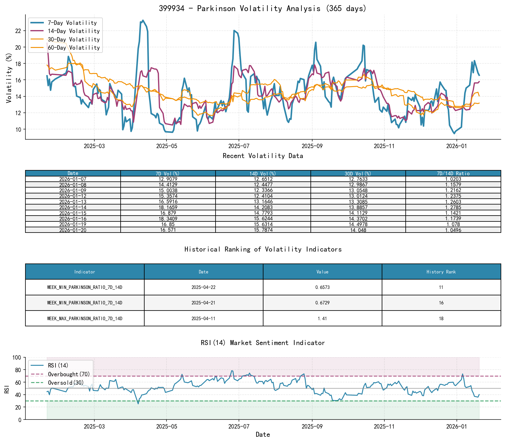 399934 Parkinson Volatility Analysis Chart and Historical Ranking Data
