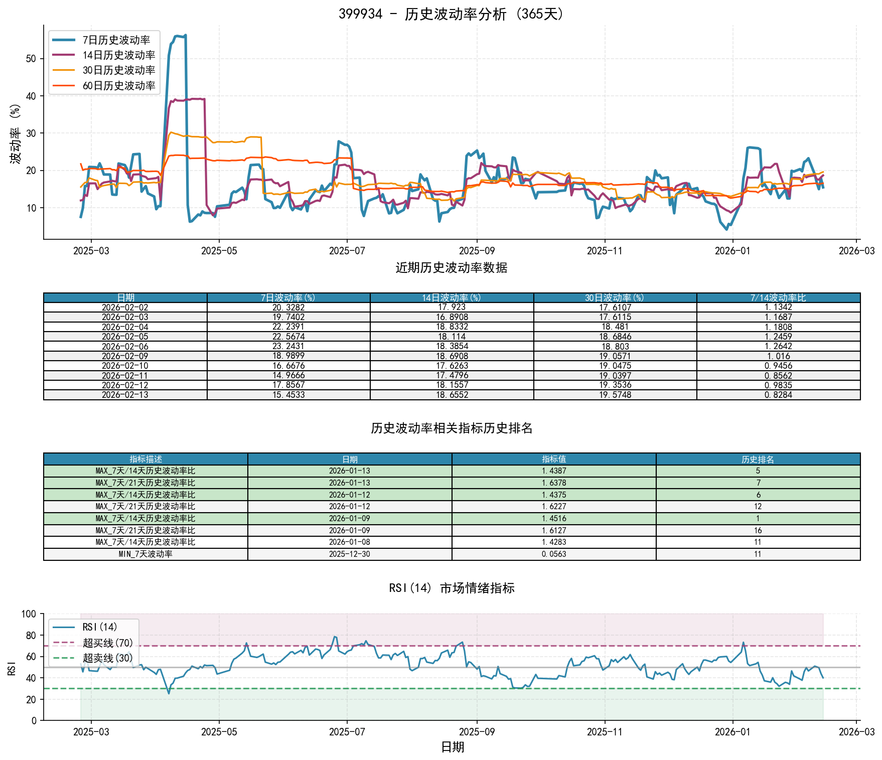 399934历史波动率分析图与历史排名数据