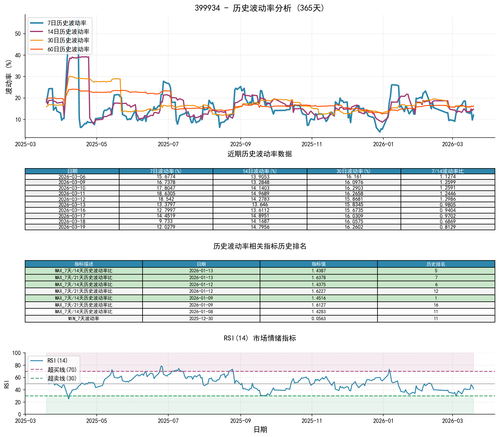 399934历史波动率分析图与历史排名数据