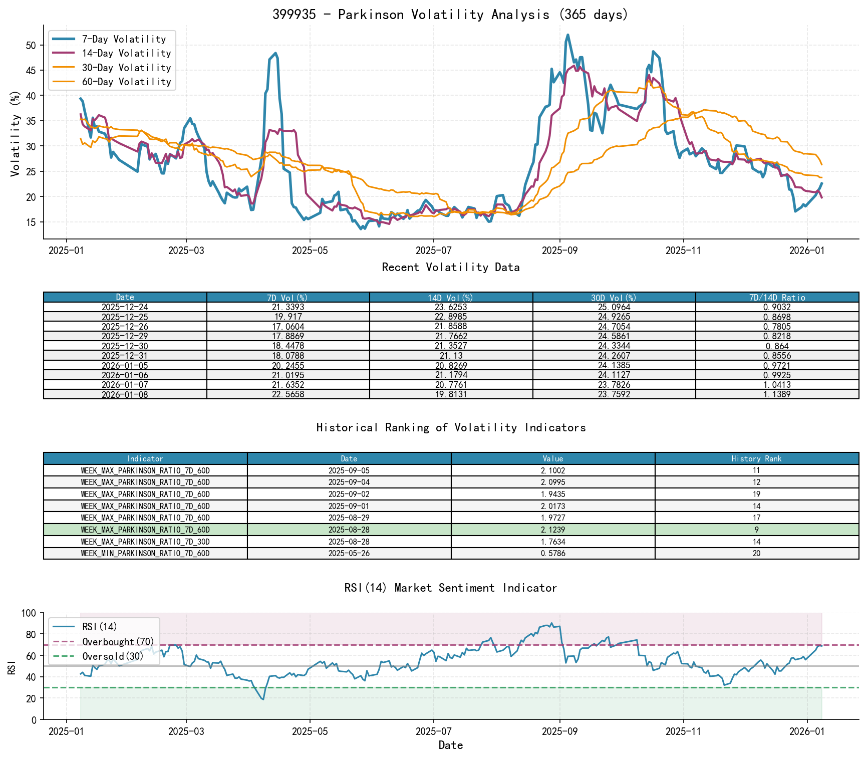 399935 Parkinson Volatility Analysis Chart and Historical Ranking Data