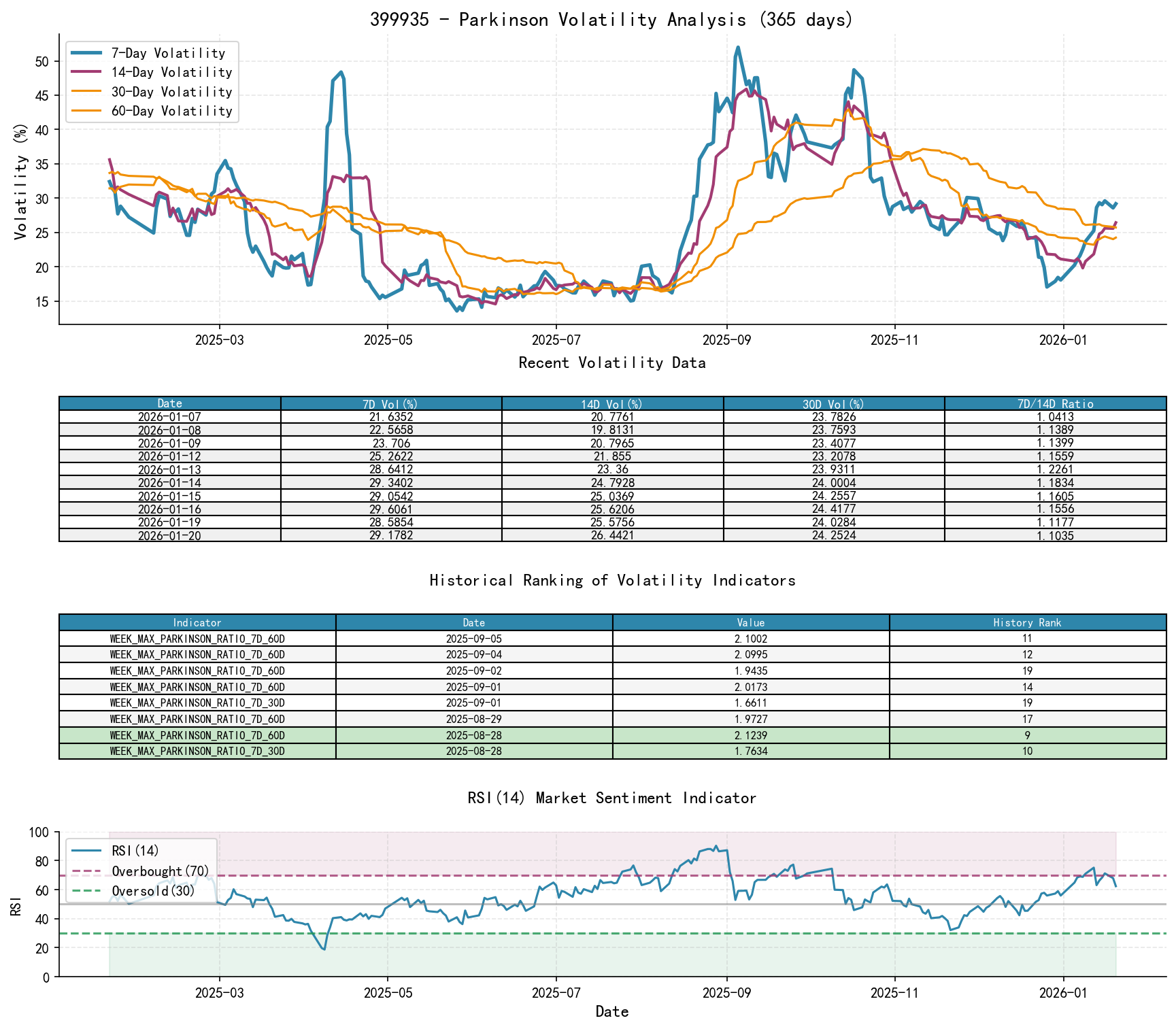 399935 Parkinson Volatility Analysis Chart and Historical Ranking Data