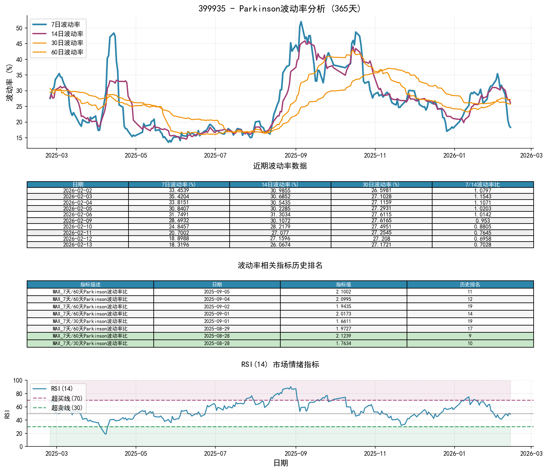 null 399935Parkinson波动率分析图与历史排名数据