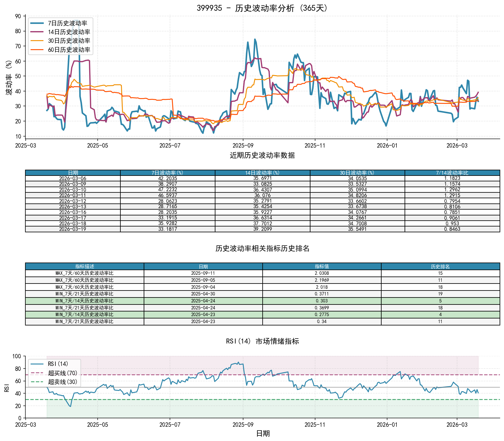 399935历史波动率分析图与历史排名数据
