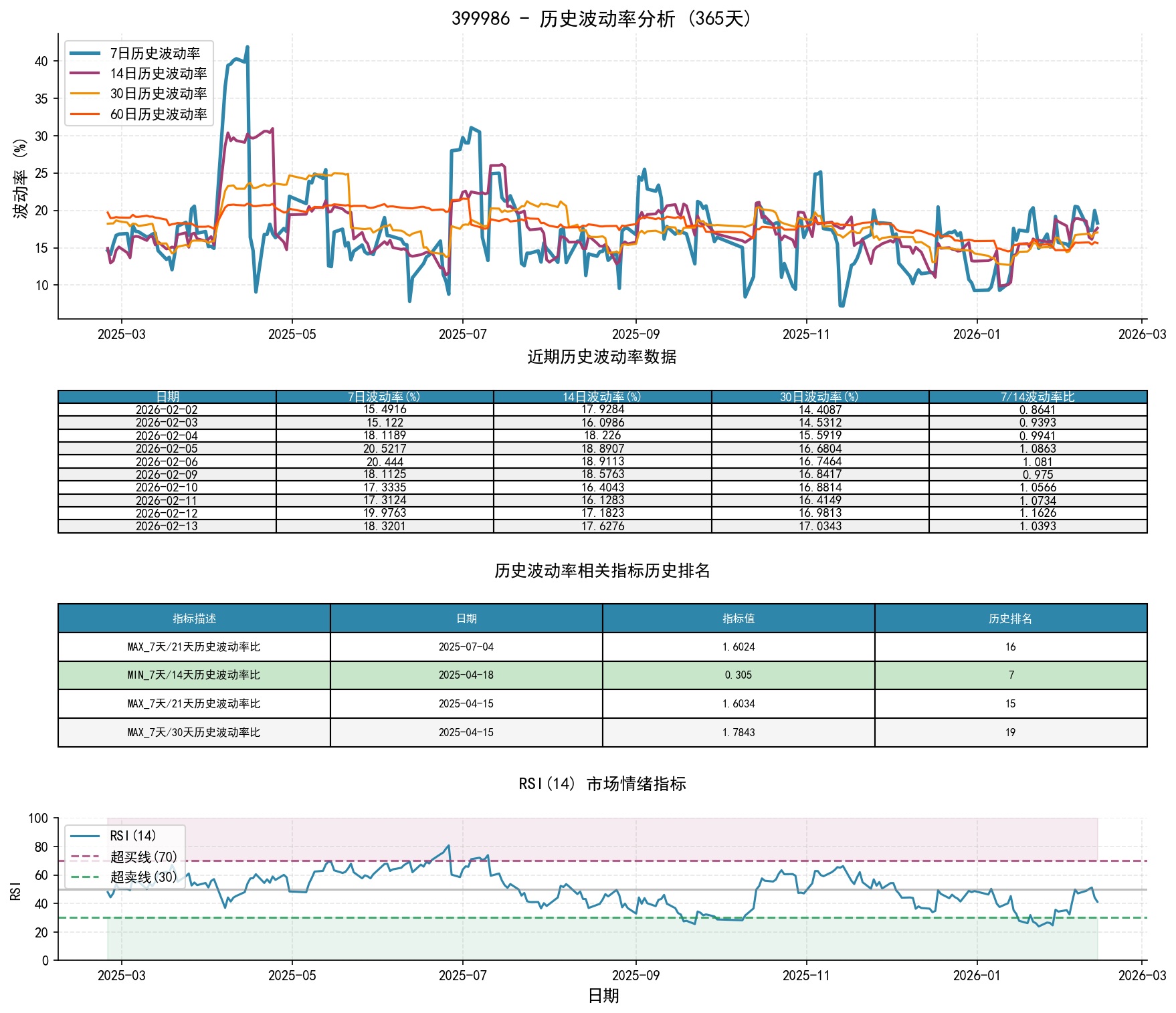 null 399986历史波动率分析图与历史排名数据