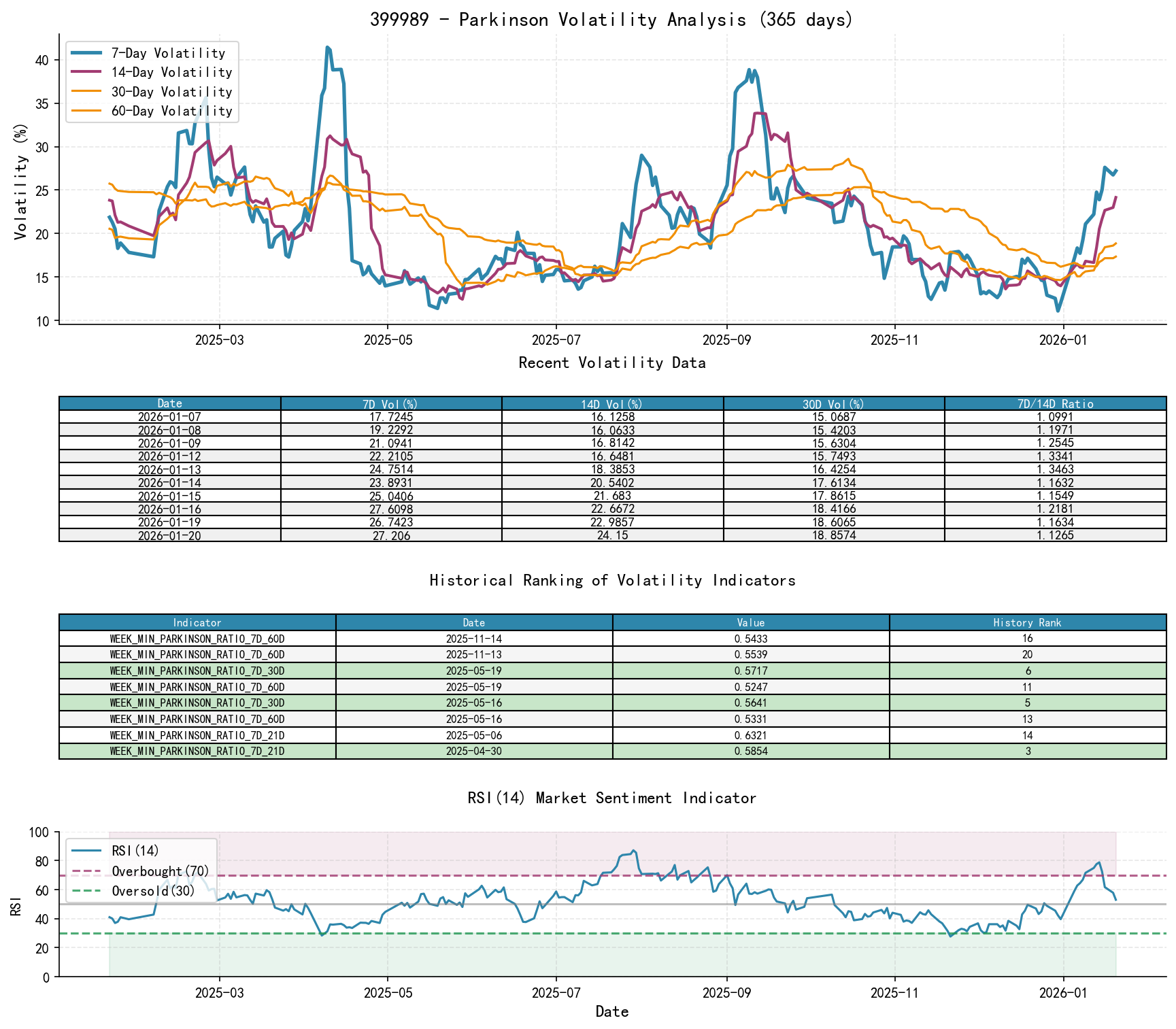 399989 Parkinson Volatility Analysis Chart and Historical Ranking Data