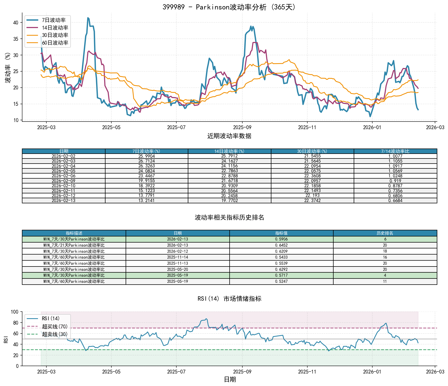 null 399989Parkinson波动率分析图与历史排名数据