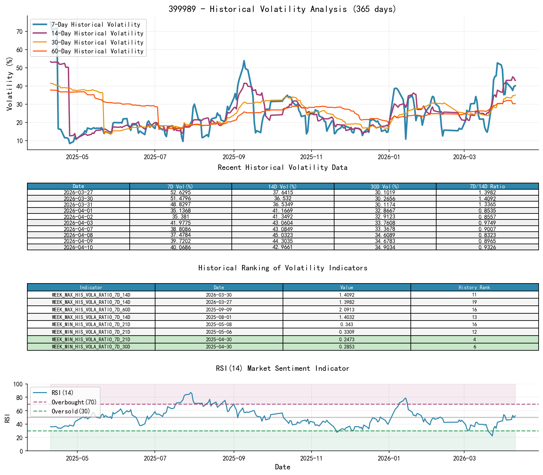 399989 historical volatility analysis chart and historical ranking data