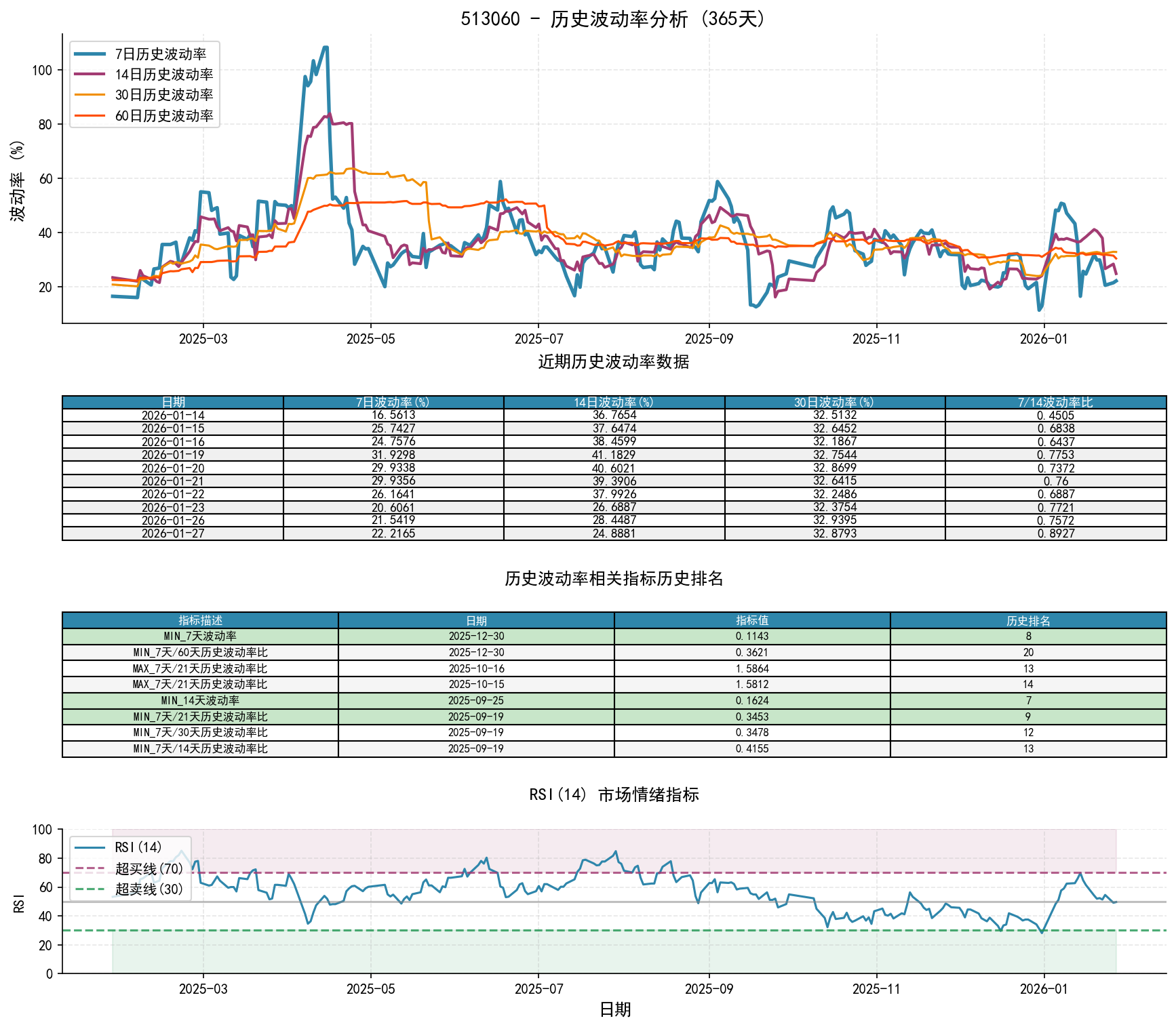 null 513060历史波动率分析图与历史排名数据
