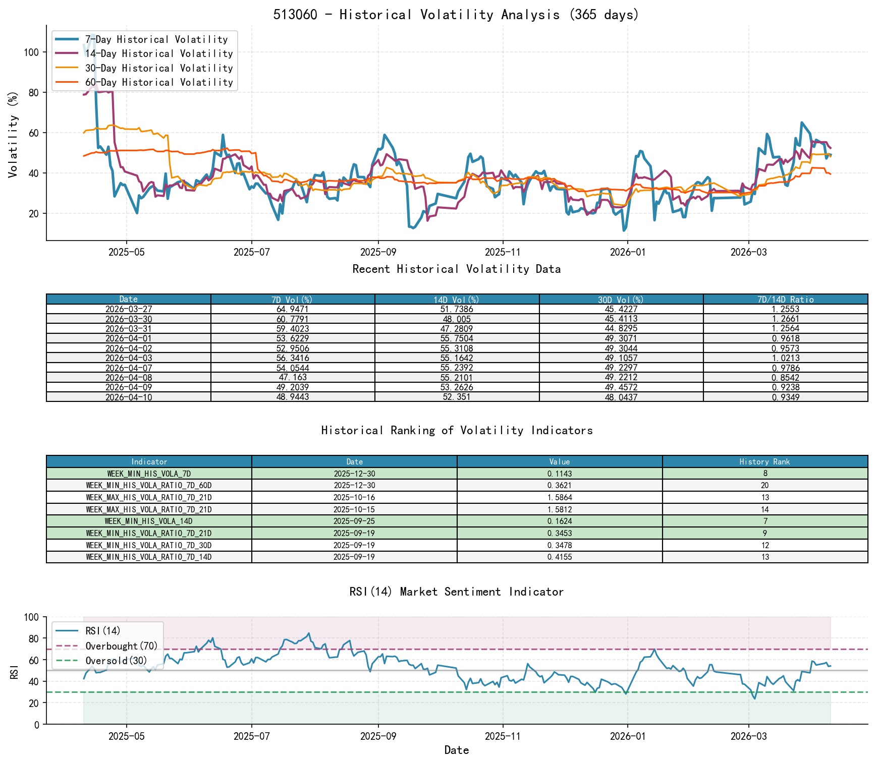 513060 Historical Volatility Analysis Chart and Historical Ranking Data