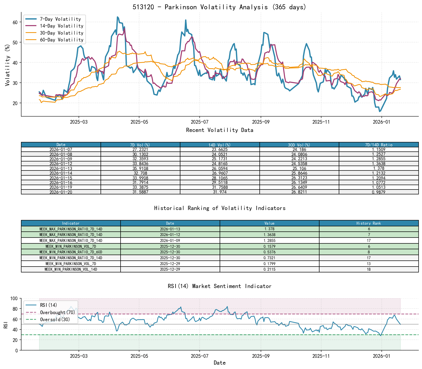 513120 Parkinson Volatility Analysis Chart and Historical Ranking Data