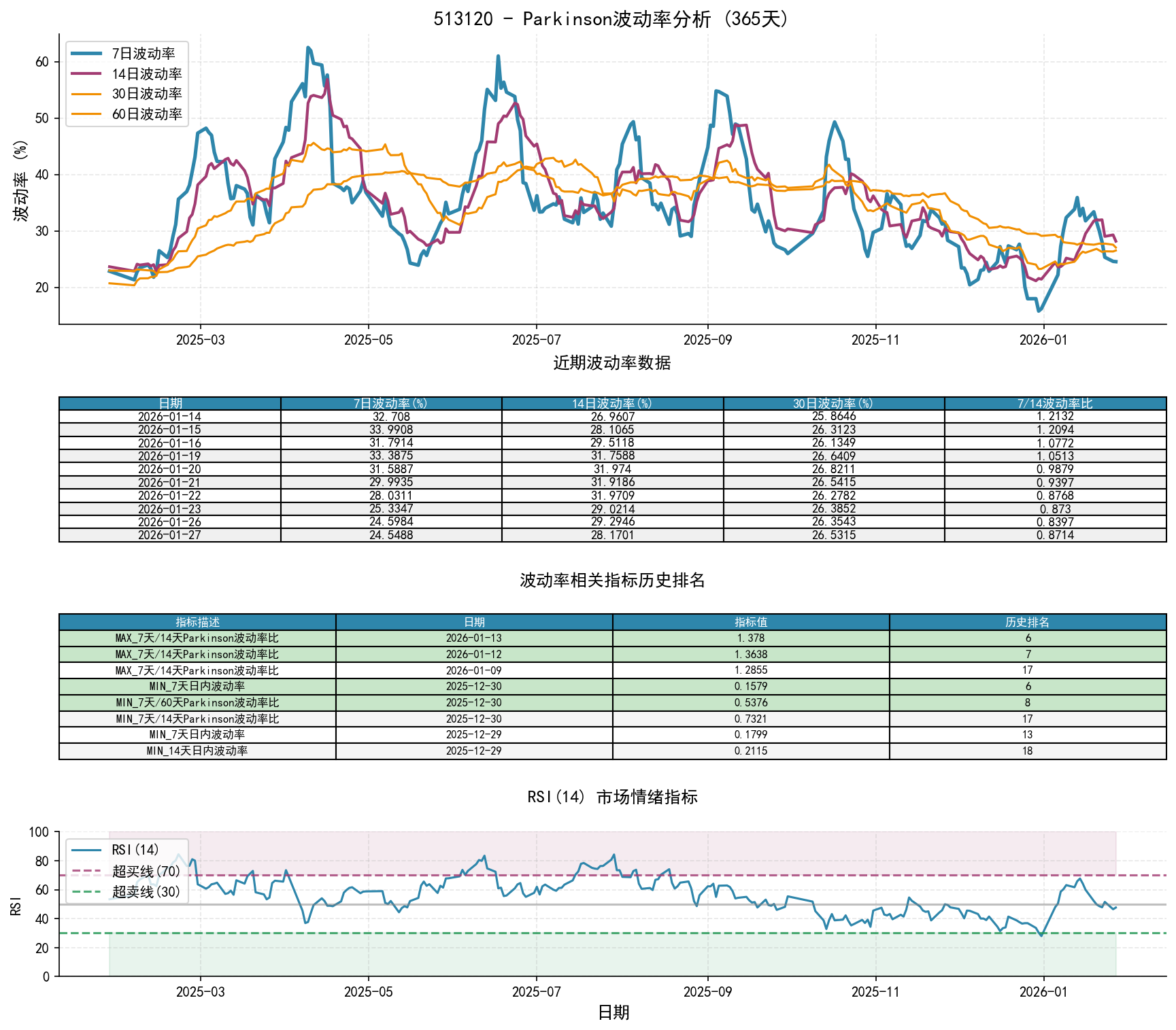 513120Parkinson波动率分析图与历史排名数据