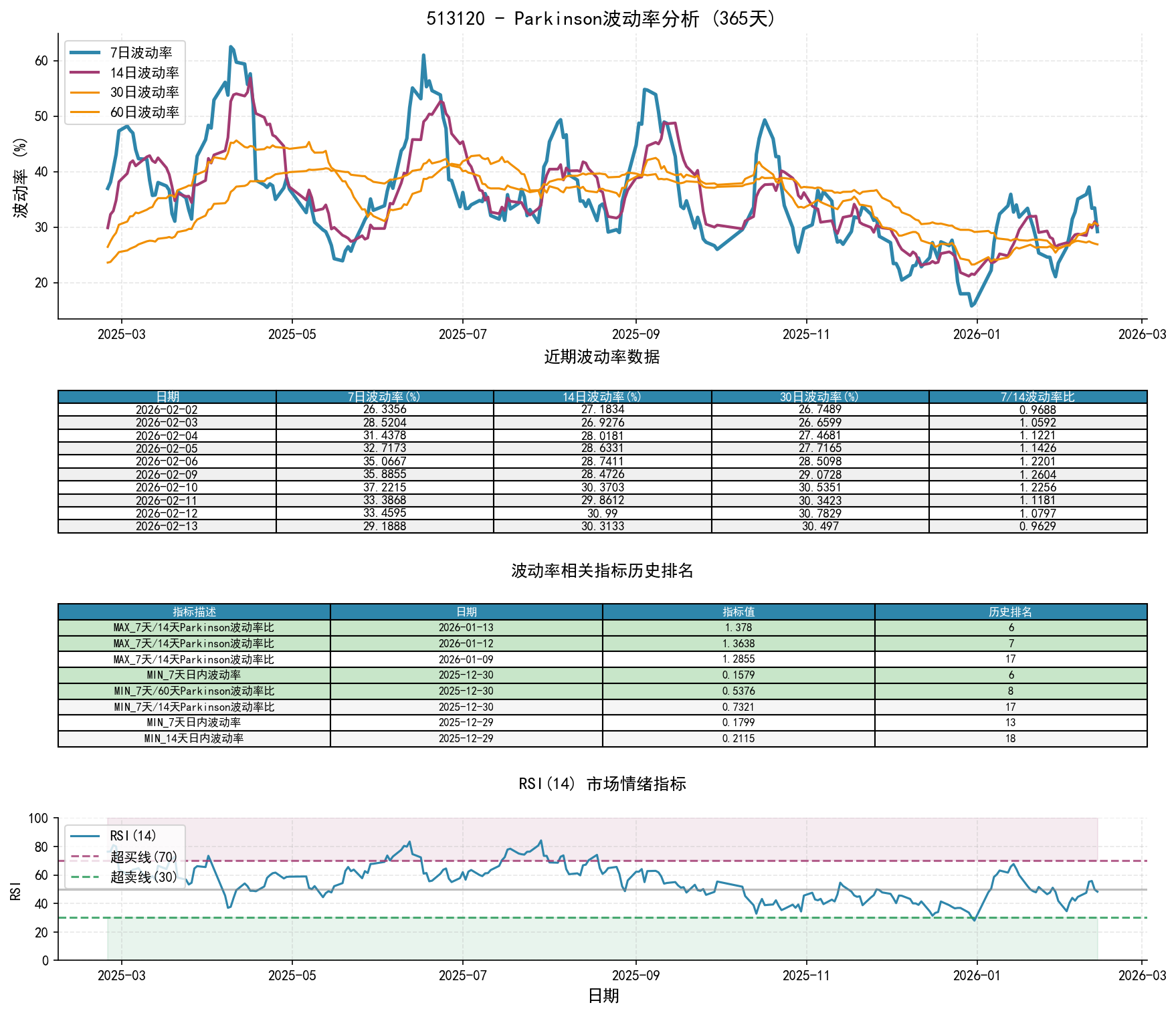 513120Parkinson波动率分析图与历史排名数据