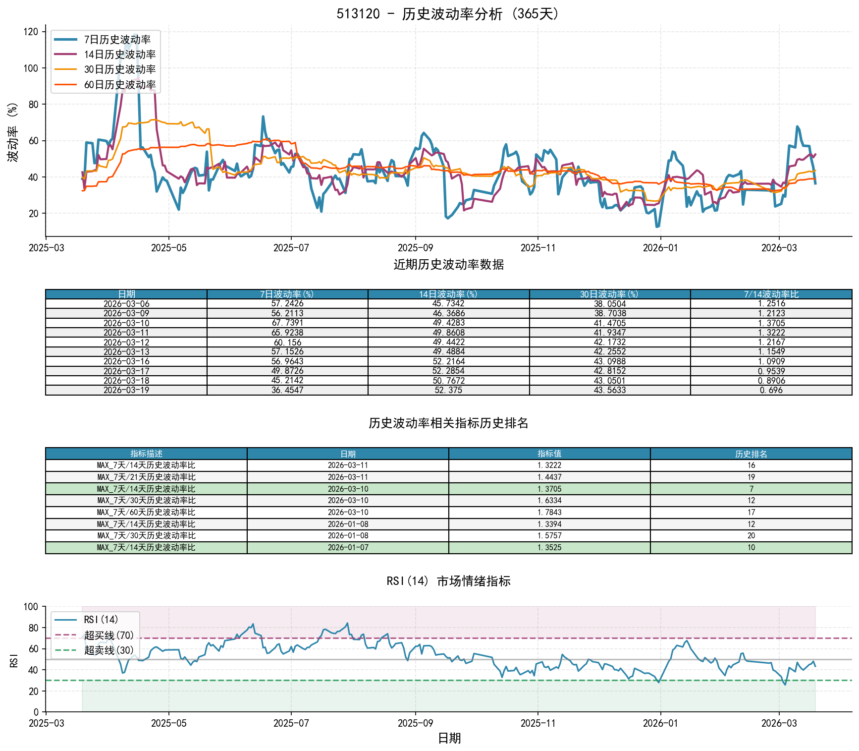 null 513120历史波动率分析图与历史排名数据