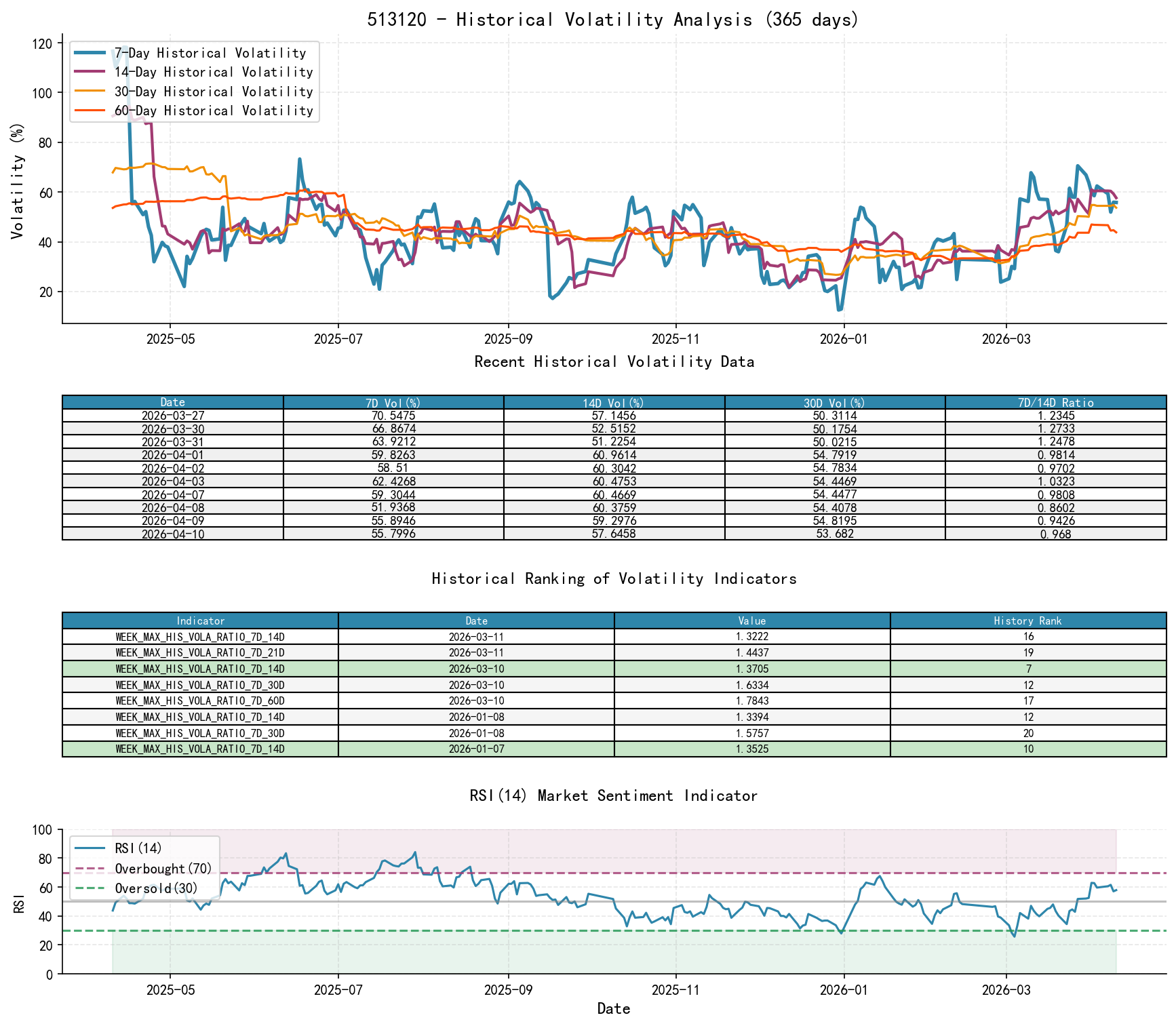 null 513120 Historical Volatility Analysis Chart and Historical Ranking Data