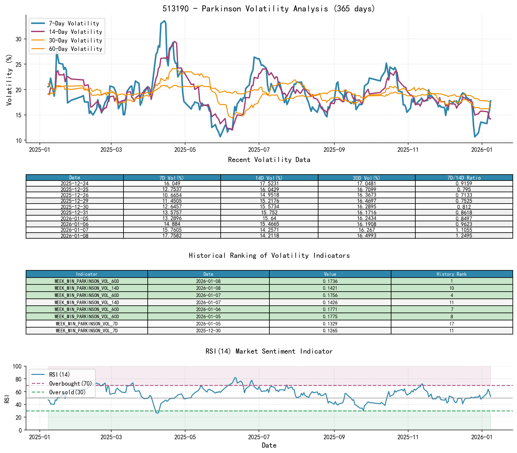 513190 Parkinson Volatility Analysis Chart and Historical Ranking Data