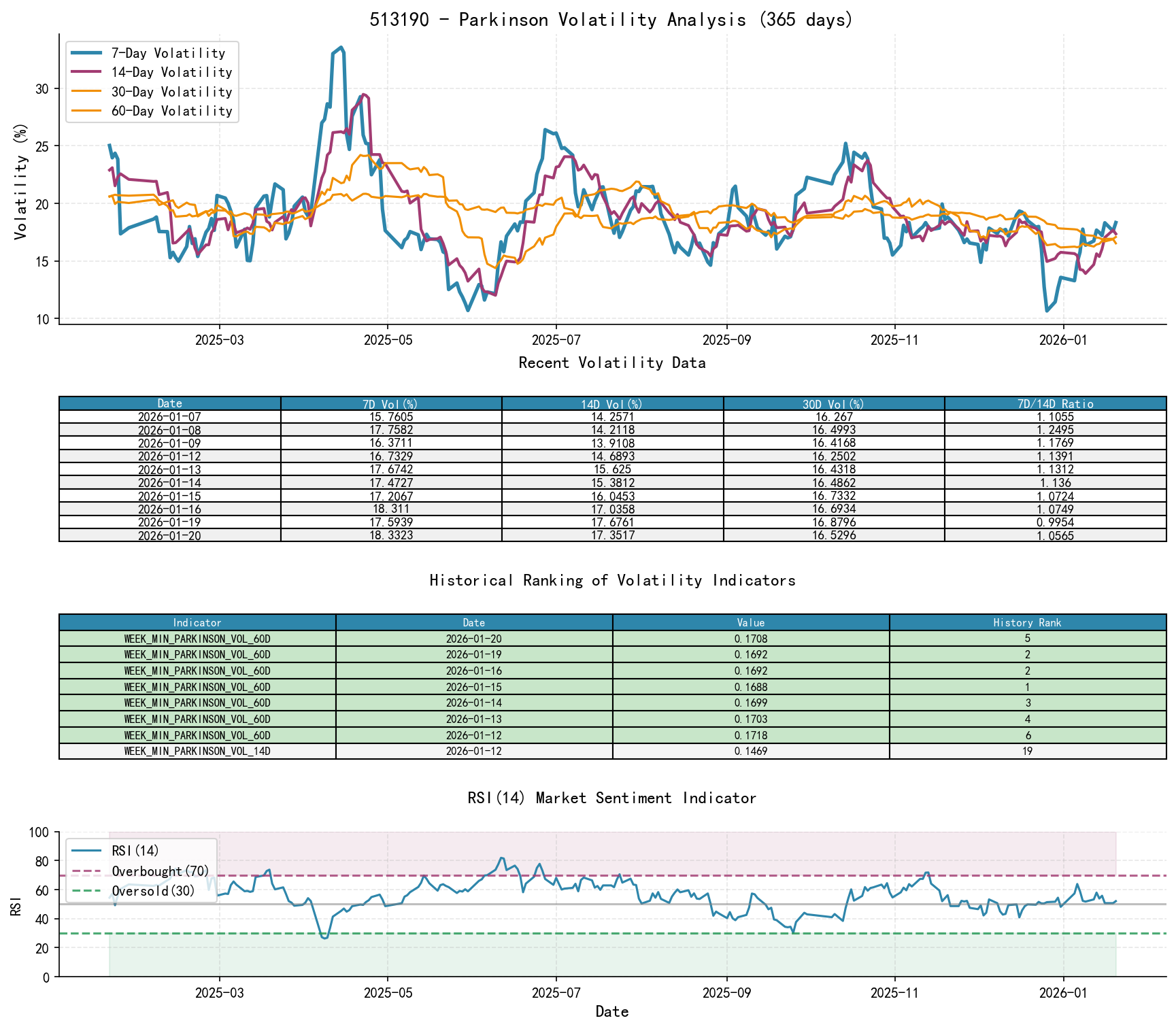 513190 Parkinson Volatility Analysis Chart and Historical Ranking Data