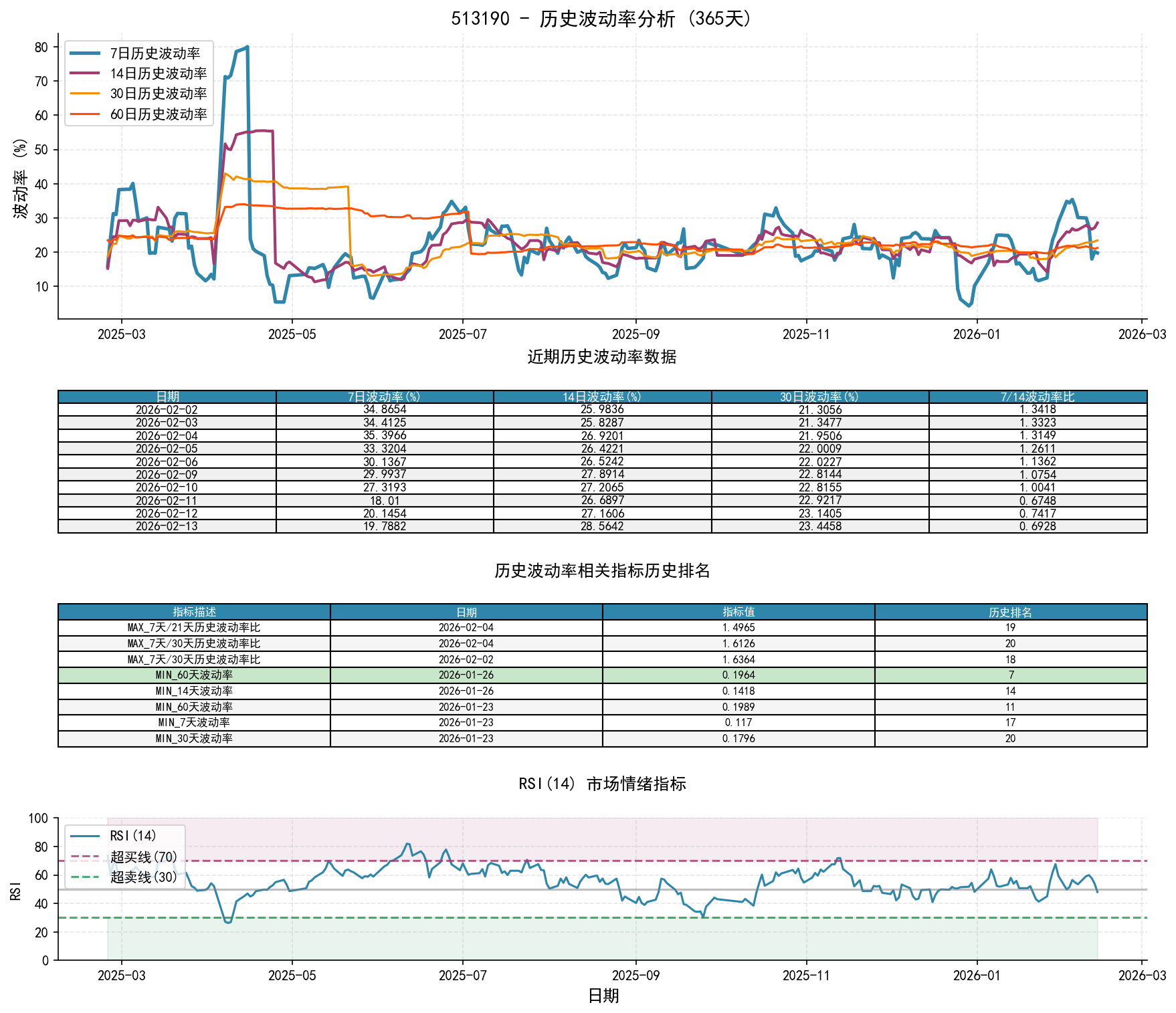 null 513190历史波动率分析图与历史排名数据