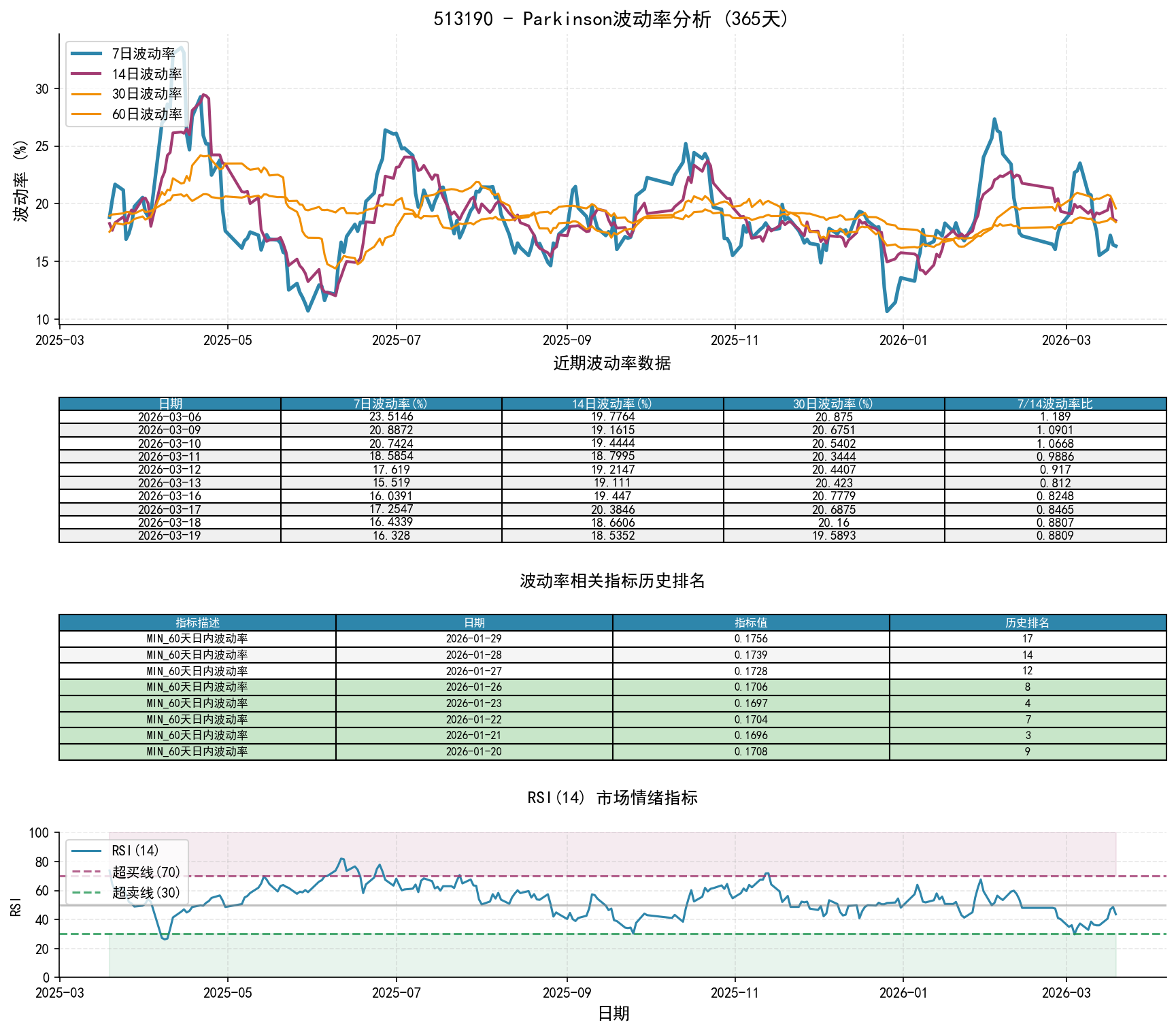 null 513190Parkinson波动率分析图与历史排名数据