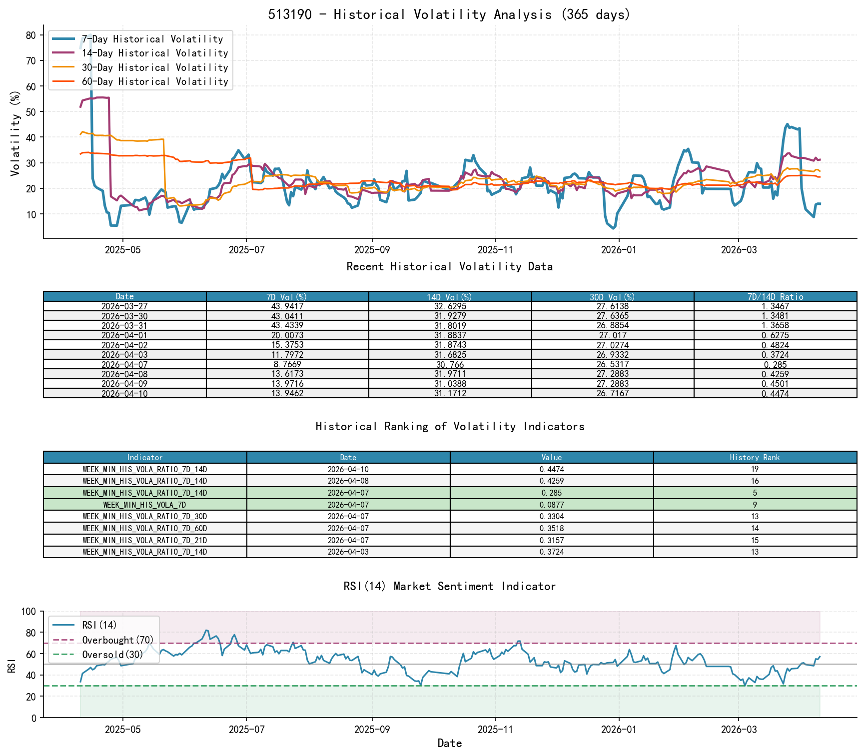 513190 Historical Volatility Analysis Chart and Historical Ranking Data