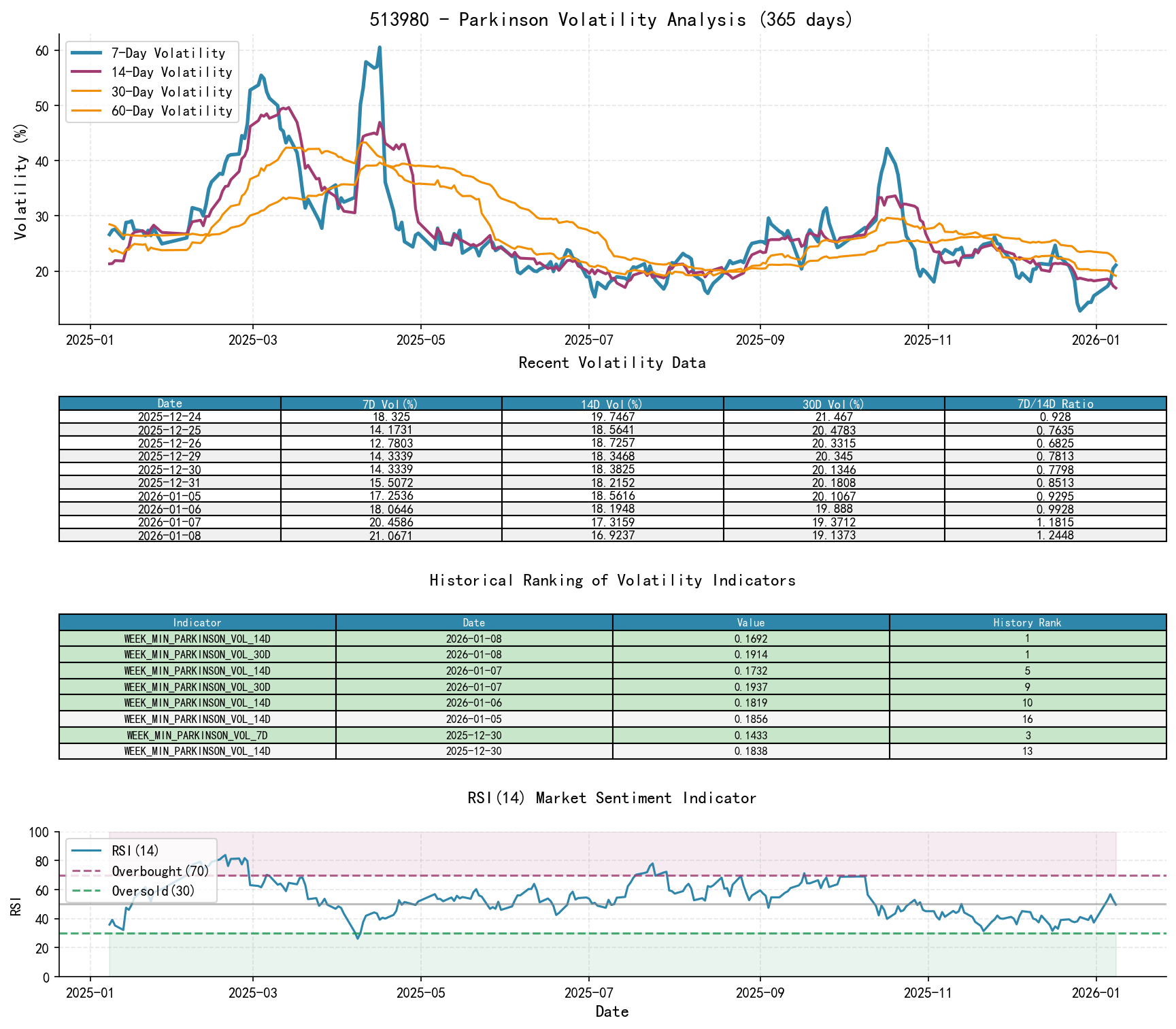 513980 Parkinson Volatility Analysis Chart and Historical Ranking Data