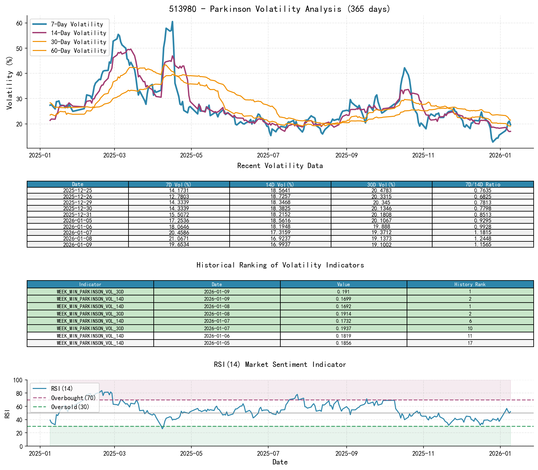513980 Parkinson Volatility Analysis Chart and Historical Ranking Data