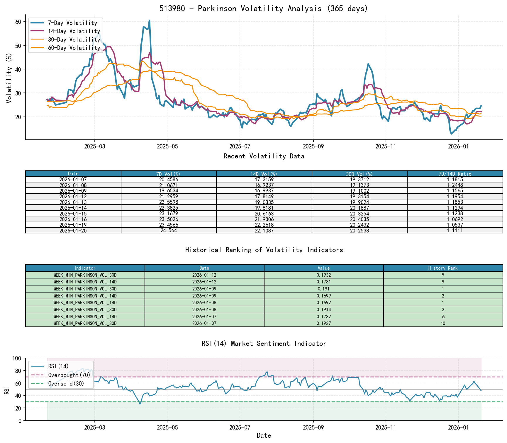 513980 Parkinson Volatility Analysis Chart and Historical Ranking Data