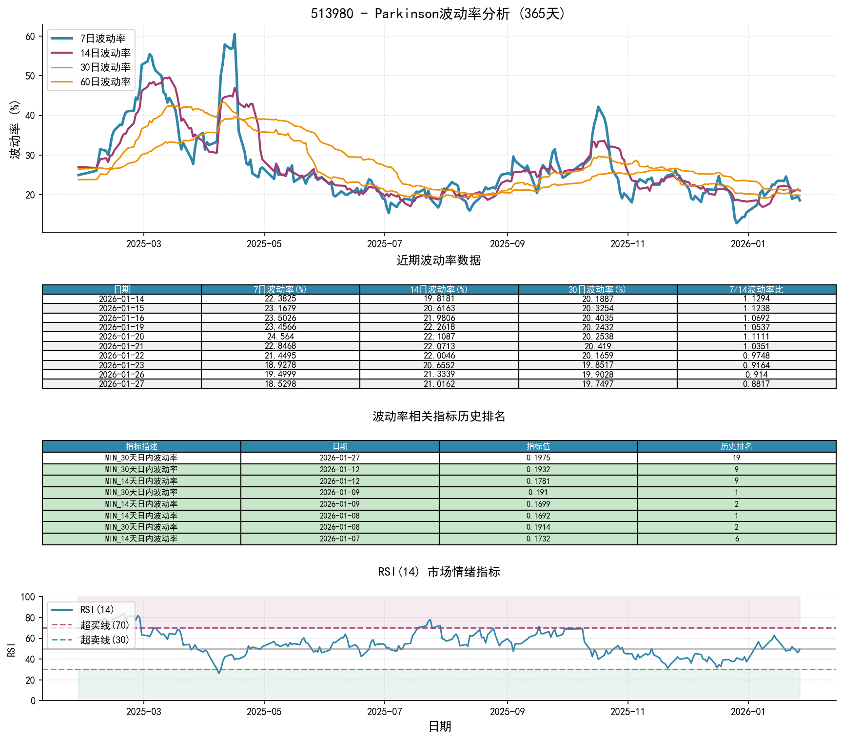 513980Parkinson波动率分析图与历史排名数据