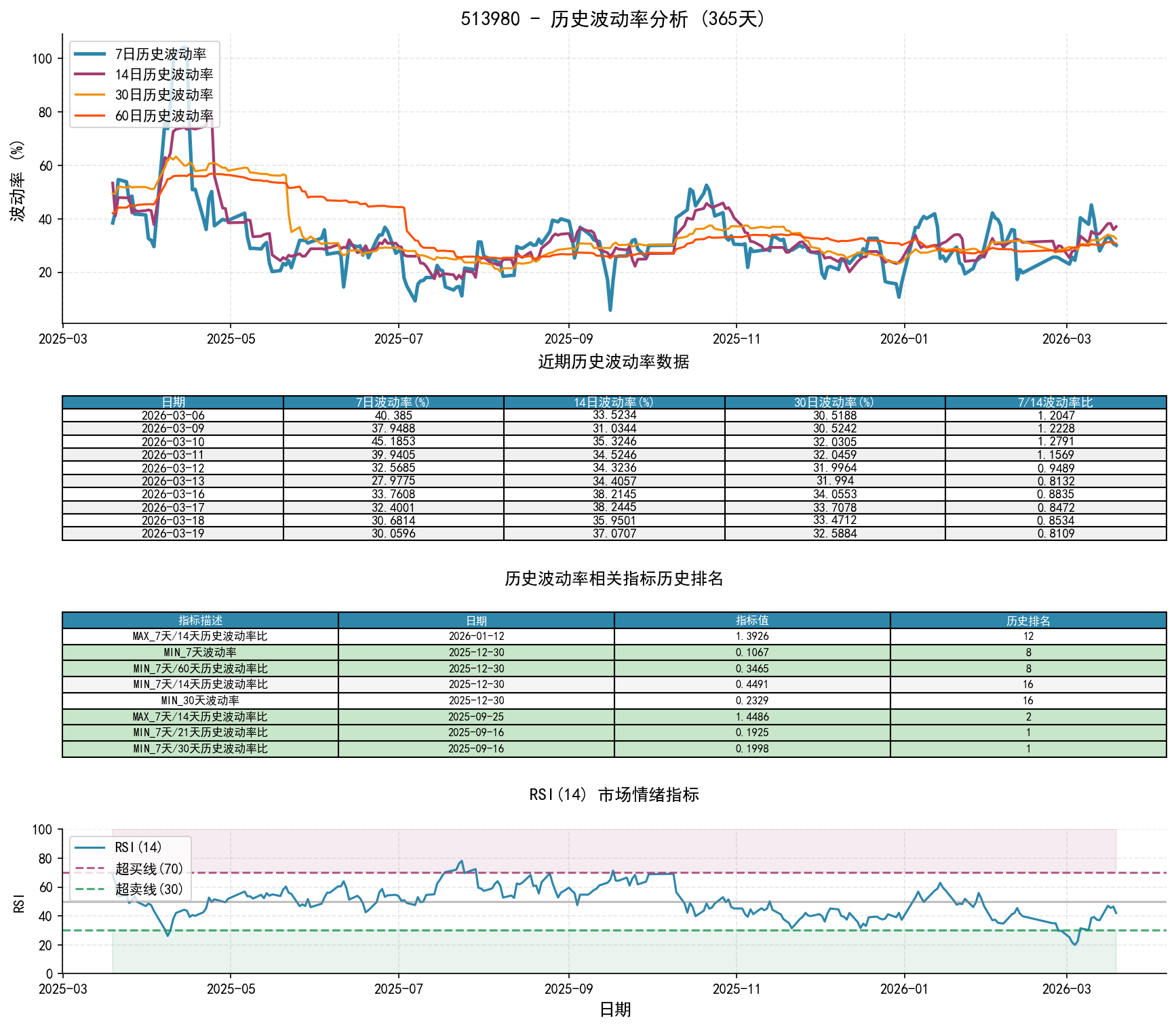 null 513980历史波动率分析图与历史排名数据