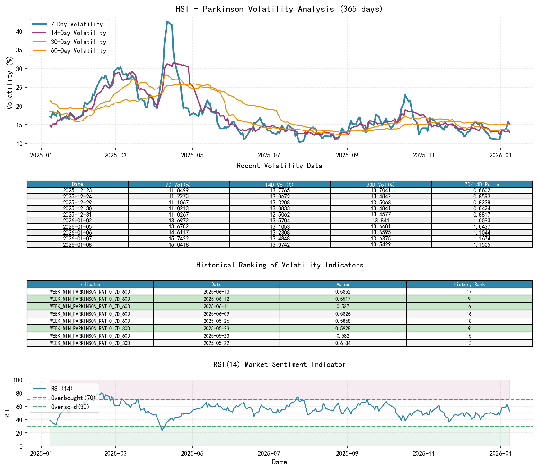 HSI Parkinson Volatility Analysis Chart and Historical Ranking Data