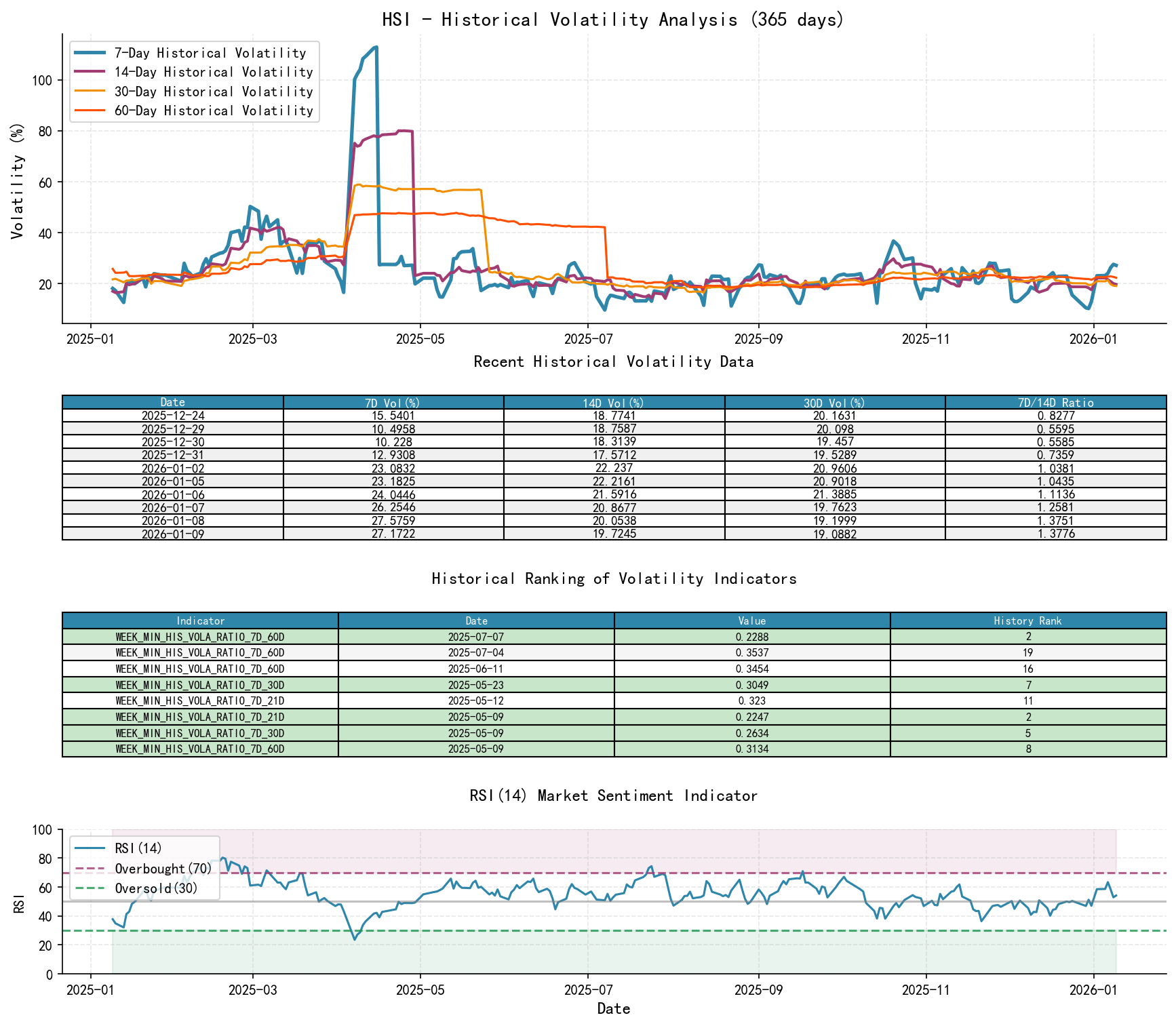 HSI historical volatility analysis chart and historical ranking data