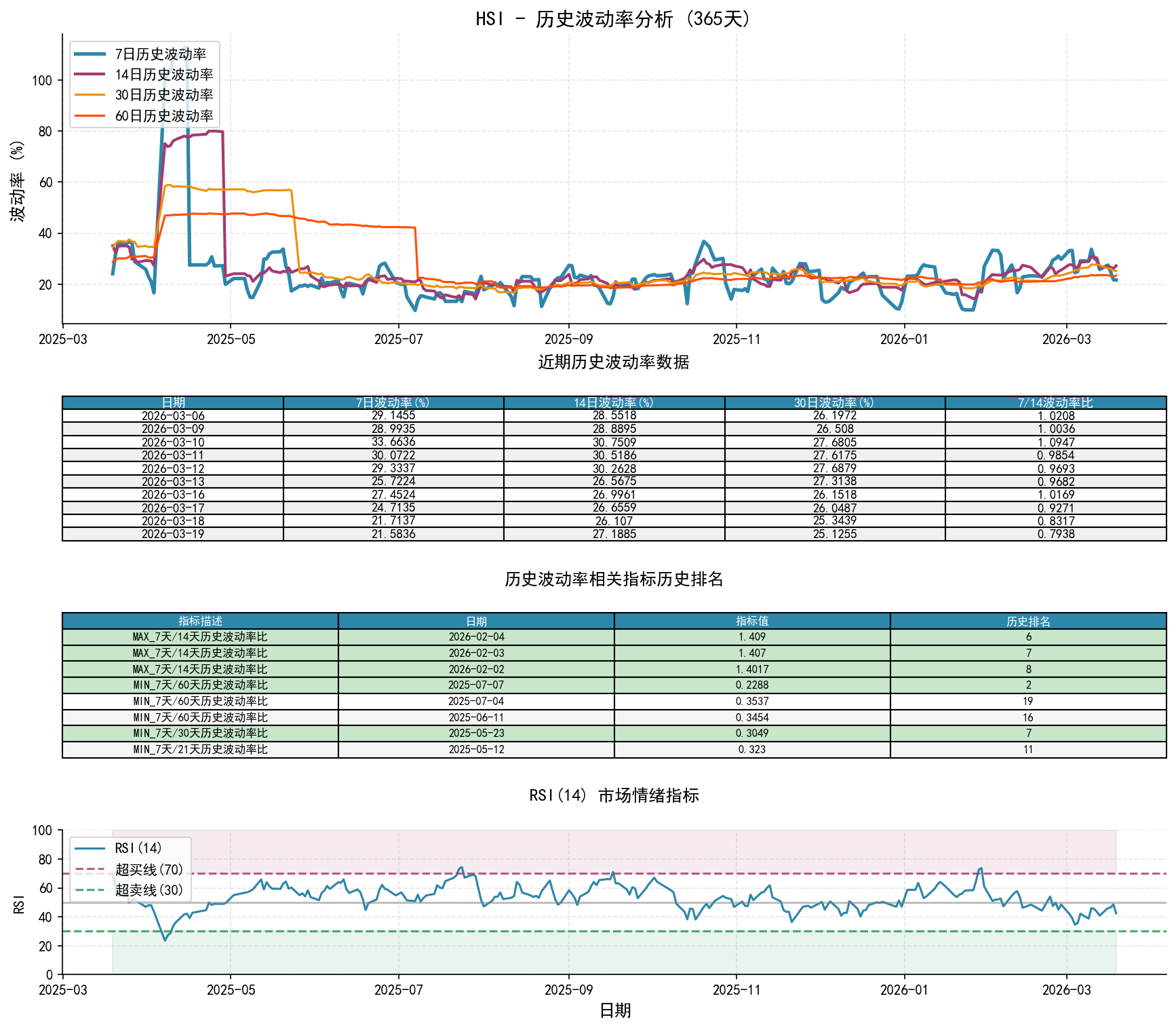 null HSI历史波动率分析图与历史排名数据