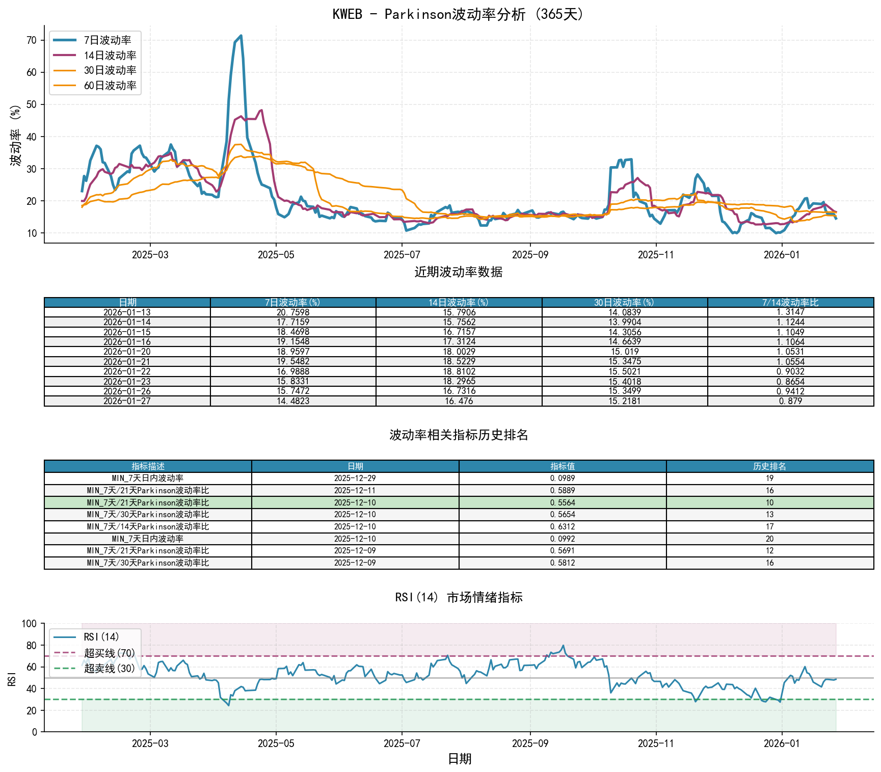 KWEBParkinson波动率分析图与历史排名数据