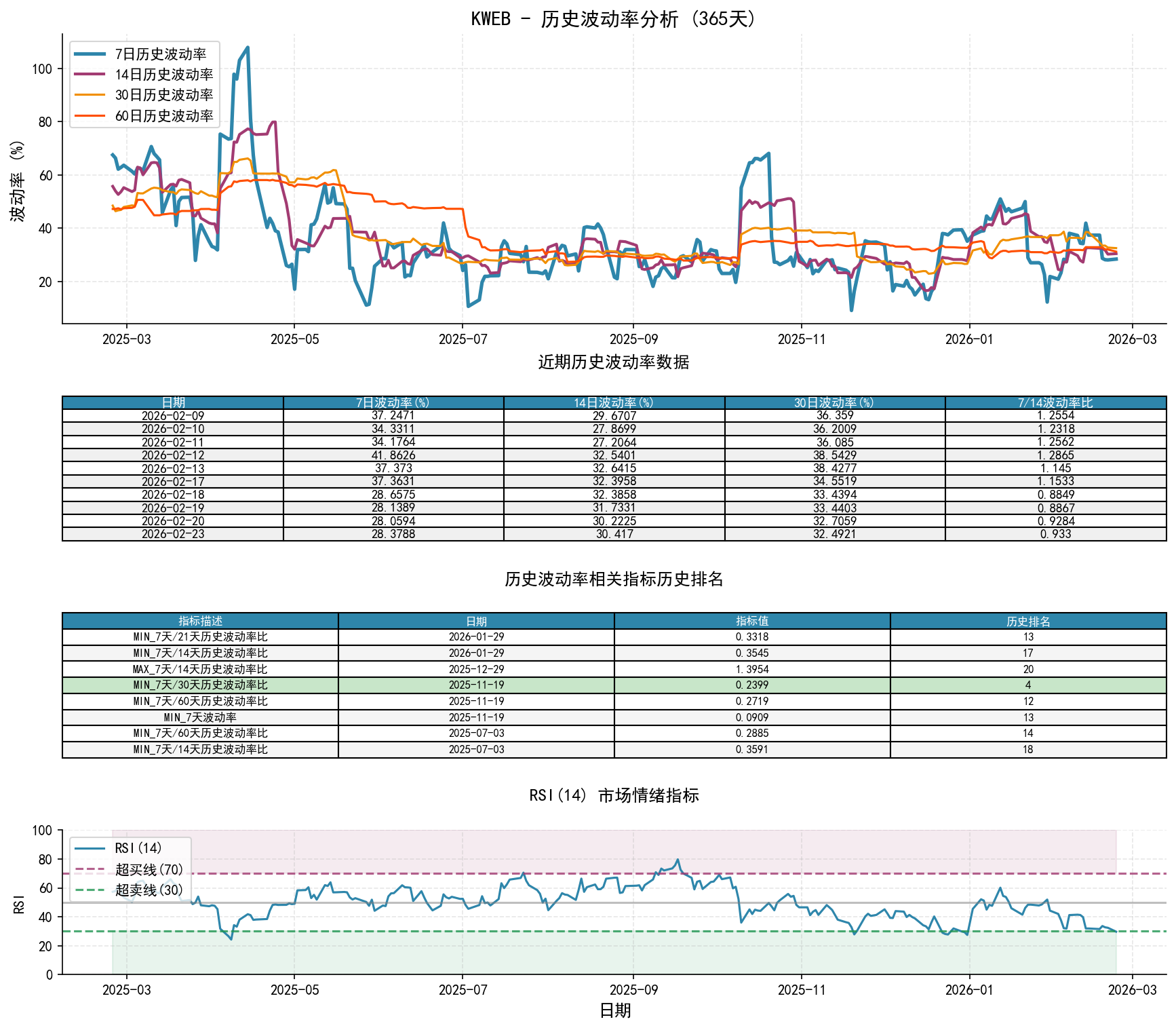 KWEB历史波动率分析图与历史排名数据