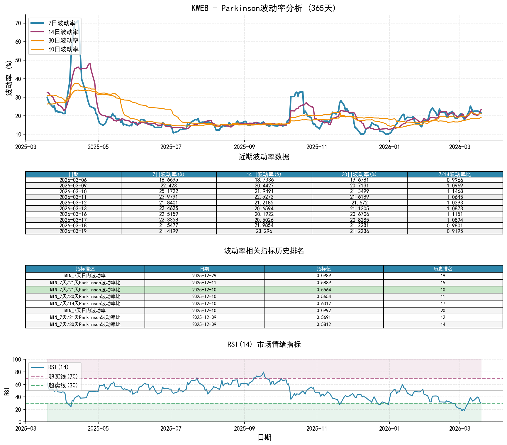 KWEBParkinson波动率分析图与历史排名数据