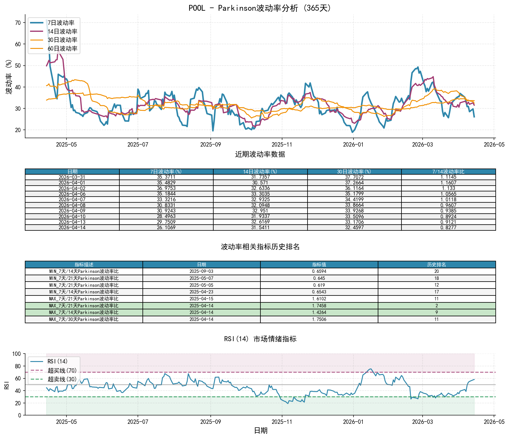 POOLParkinson波动率分析图与历史排名数据