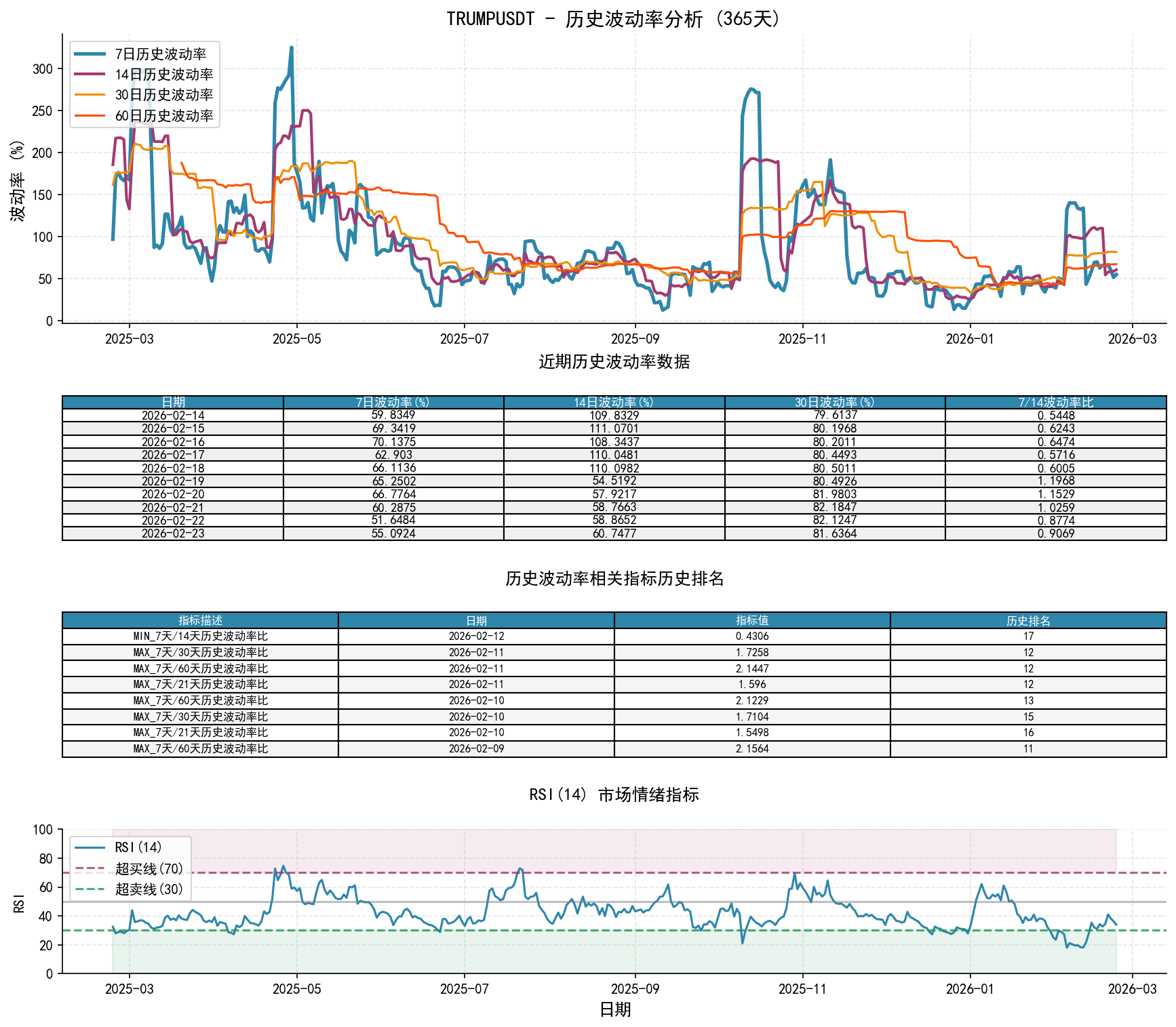 TRUMPUSDT历史波动率分析图与历史排名数据