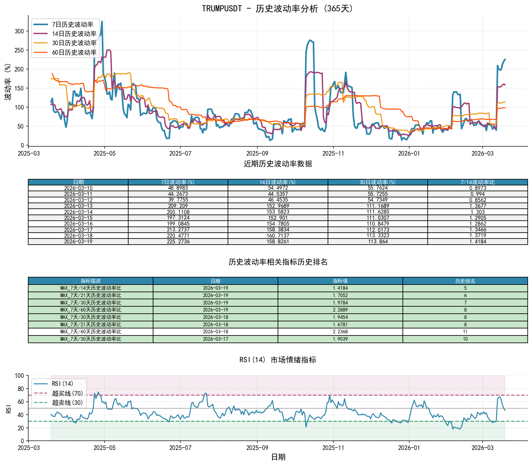 TRUMPUSDT历史波动率分析图与历史排名数据