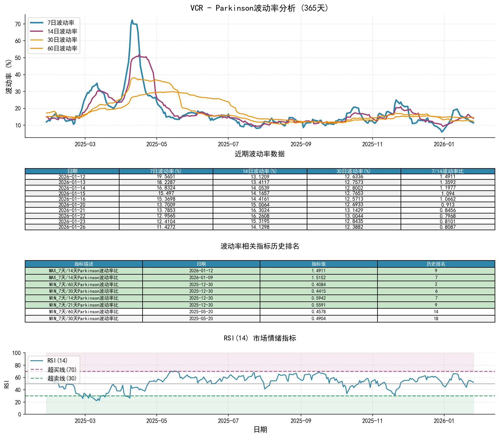 VCRParkinson波动率分析图与历史排名数据