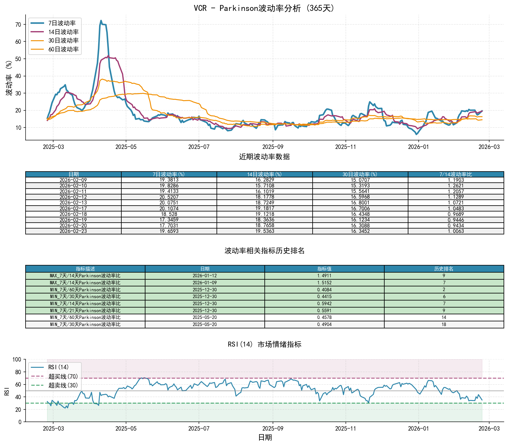 VCRParkinson波动率分析图与历史排名数据