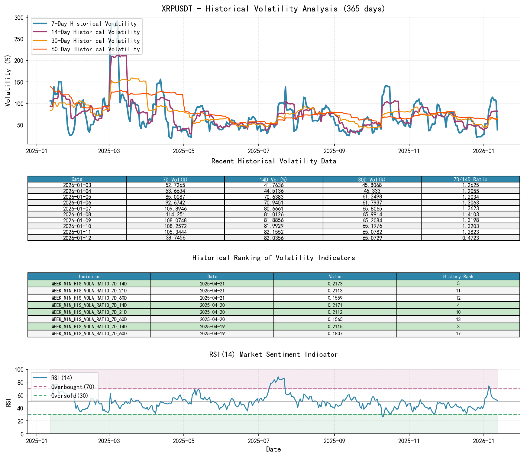 null XRPUSDT historical volatility analysis chart and historical ranking data