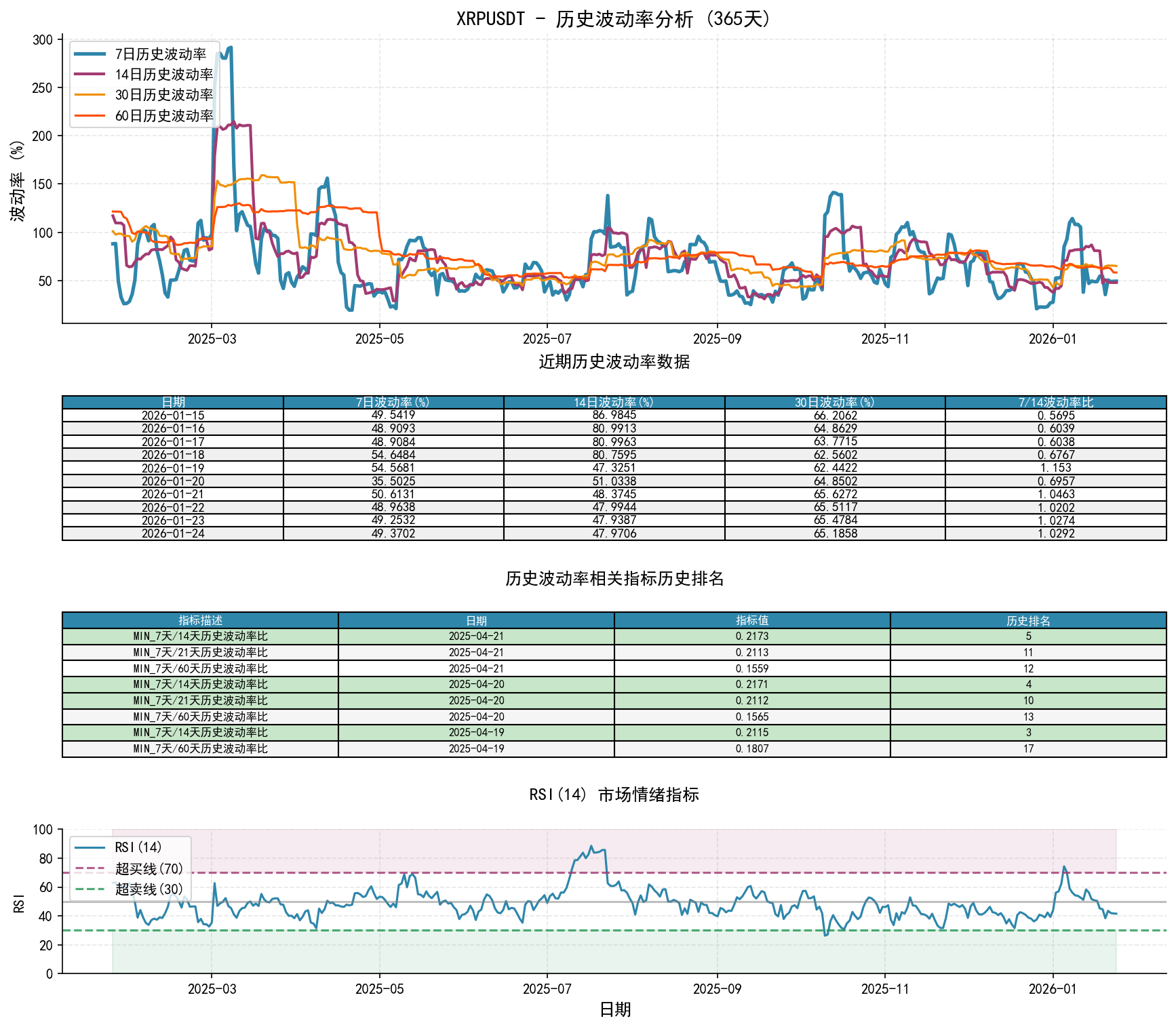 null XRPUSDT历史波动率分析图与历史排名数据