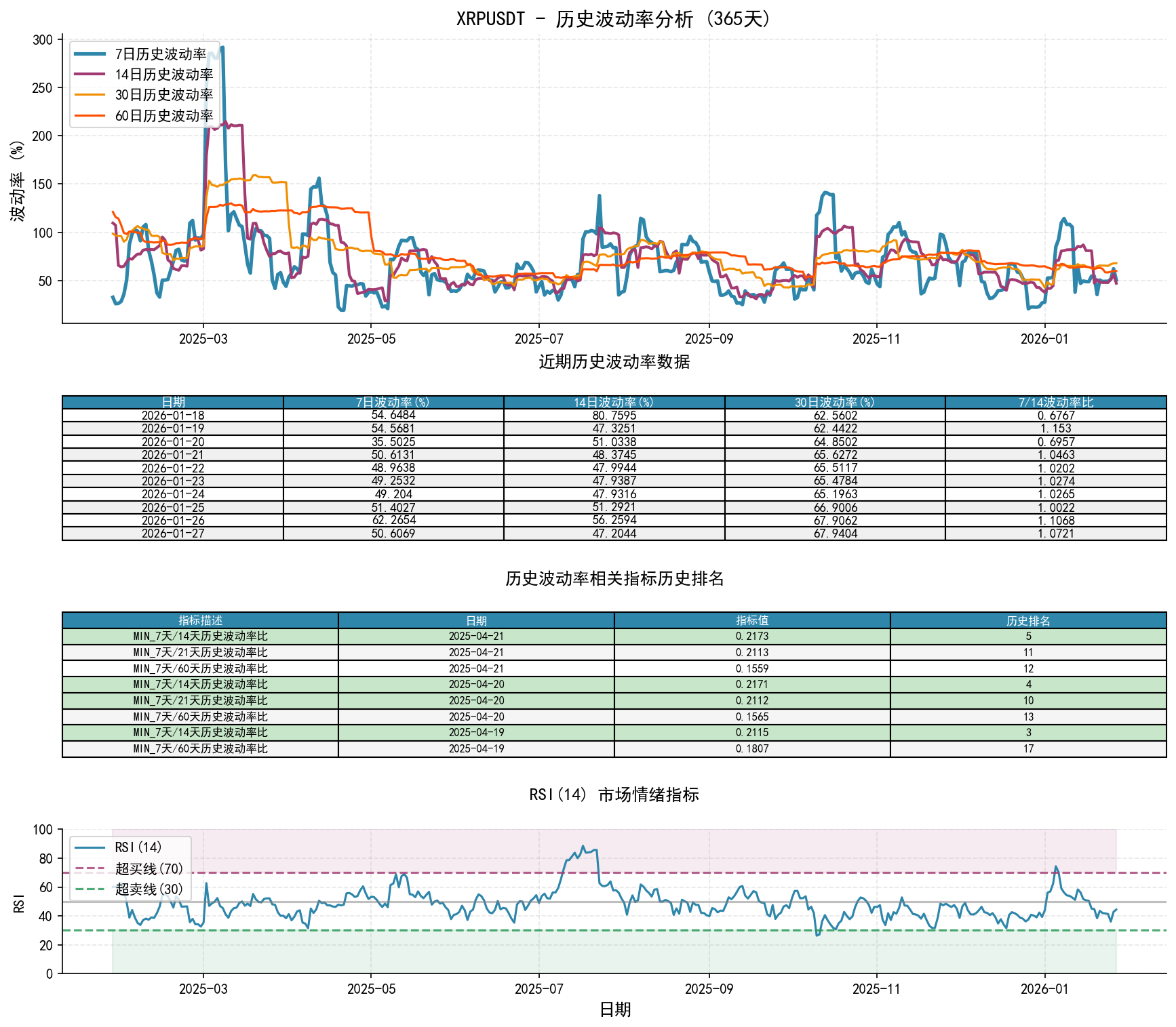 null XRPUSDT历史波动率分析图与历史排名数据