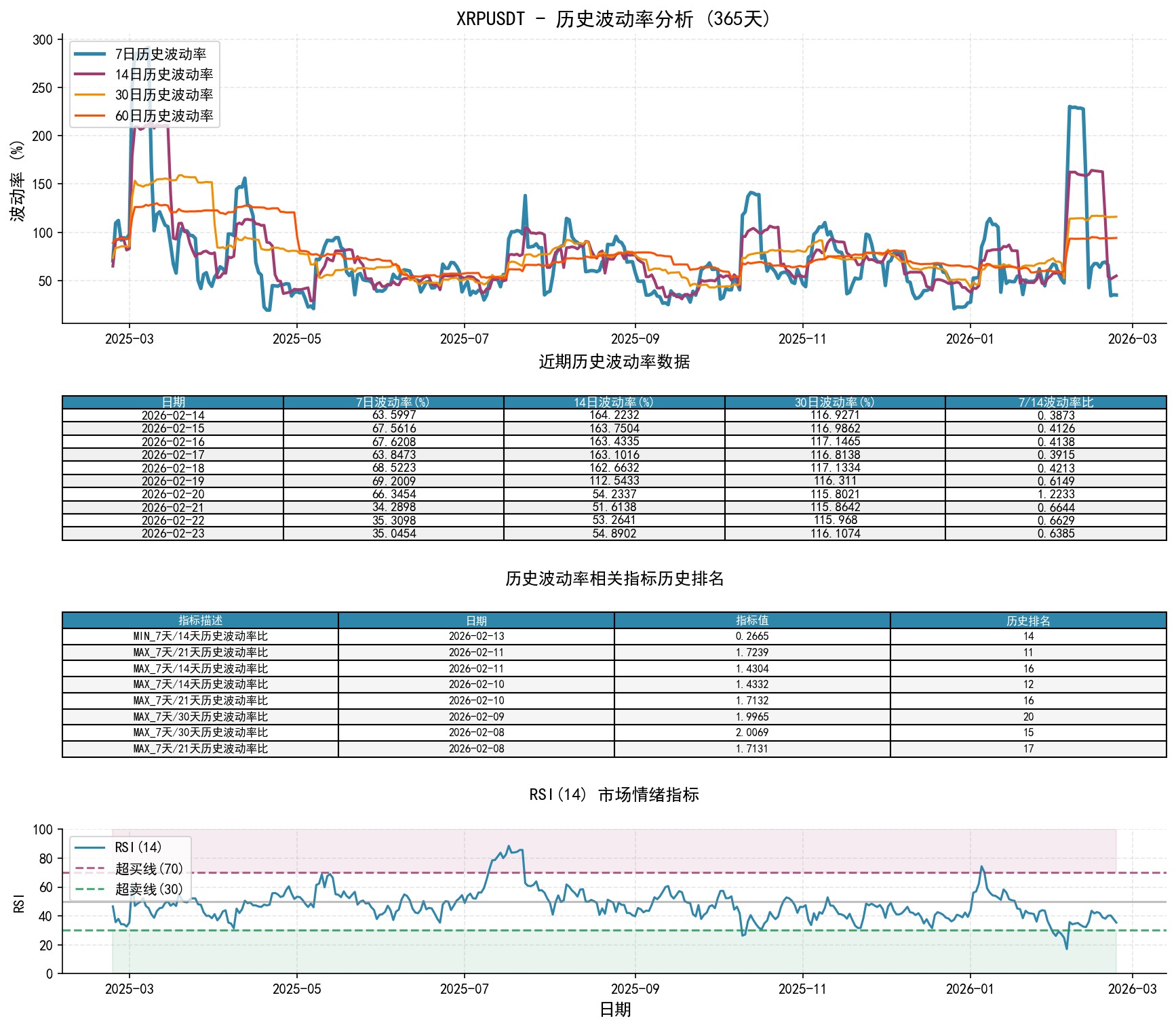 null XRPUSDT历史波动率分析图与历史排名数据
