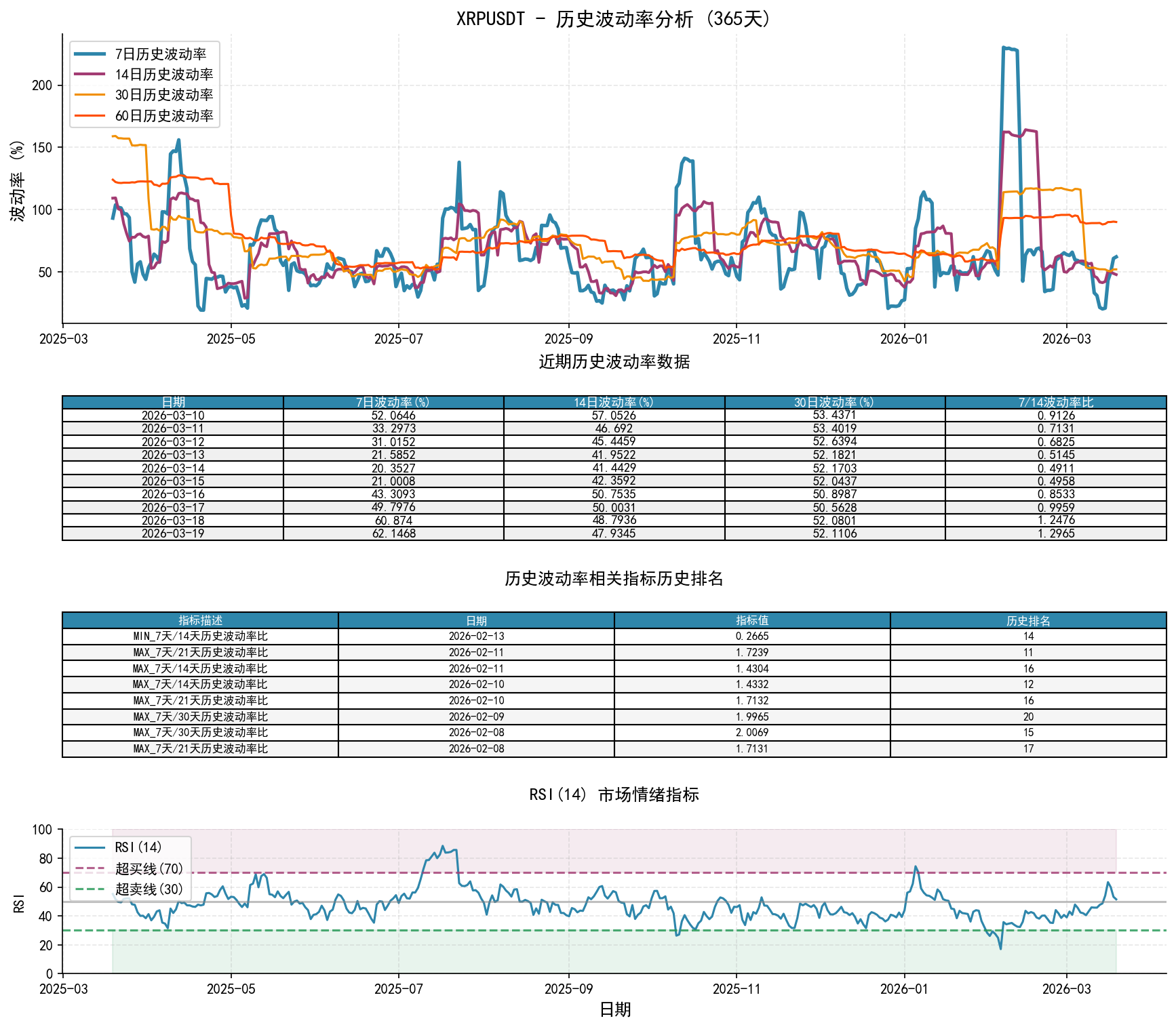 XRPUSDT历史波动率分析图与历史排名数据