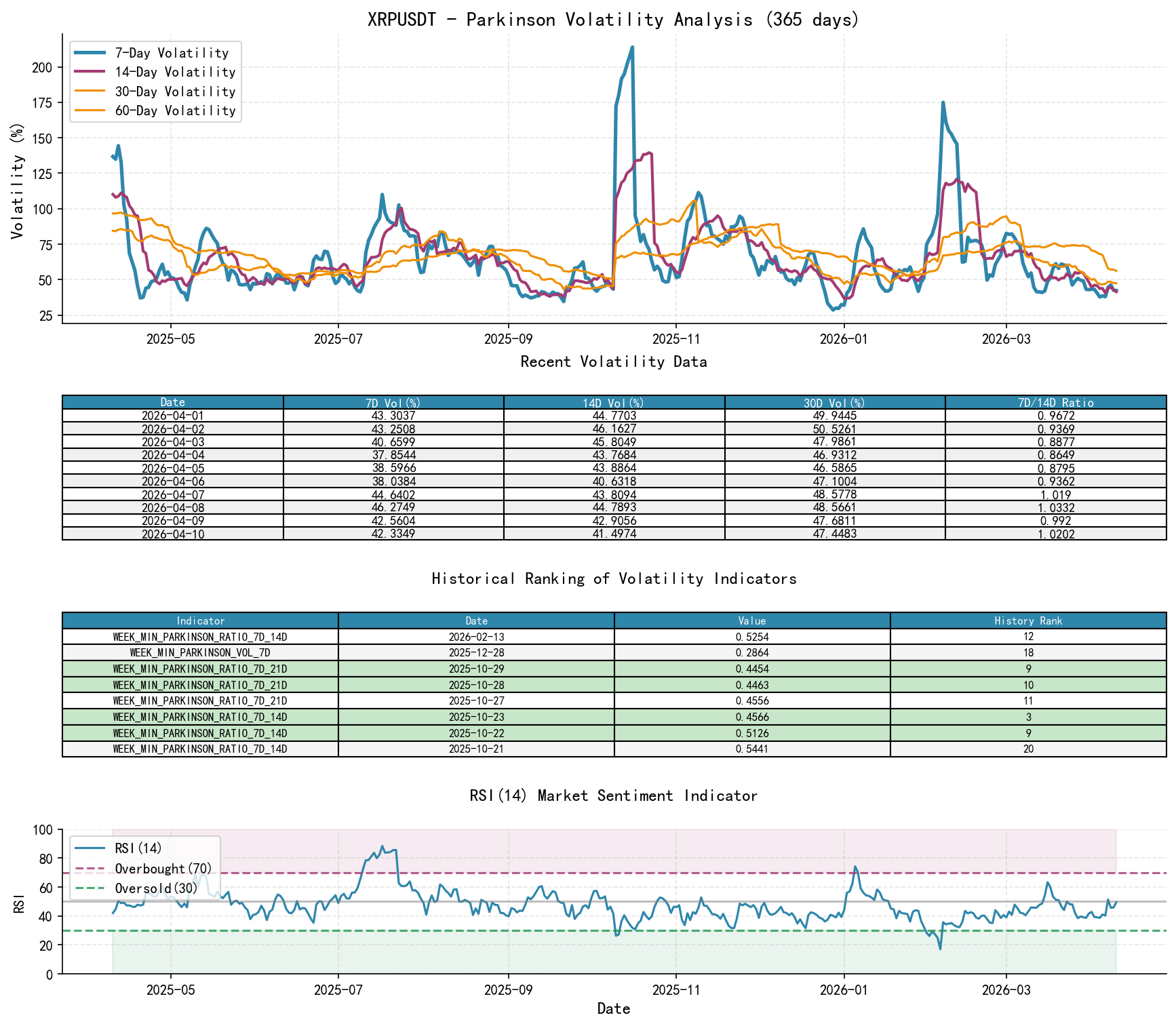 null XRPUSDTParkinson Volatility Analysis Chart and Historical Ranking Data