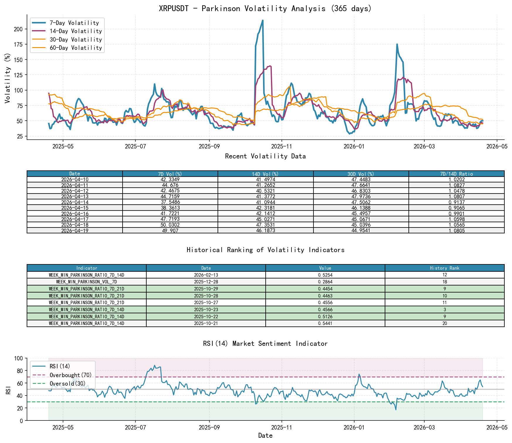 XRPUSDT Parkinson Volatility Analysis Chart and Historical Ranking Data