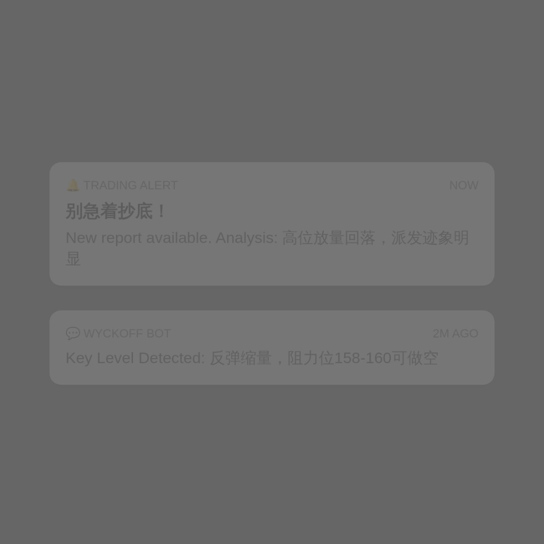 20260721 XBI 行情数据复盘报告（基于威科夫量价视角）